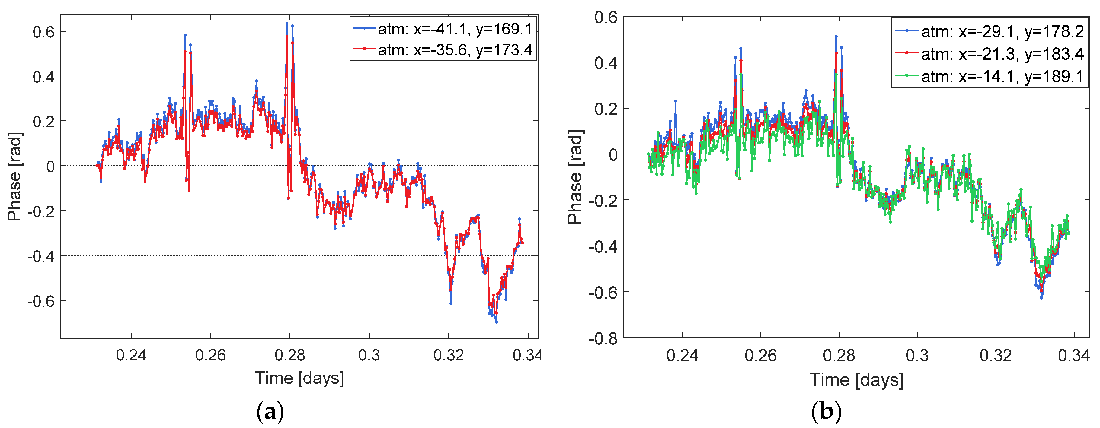 Remotesensing 10 01936 g006