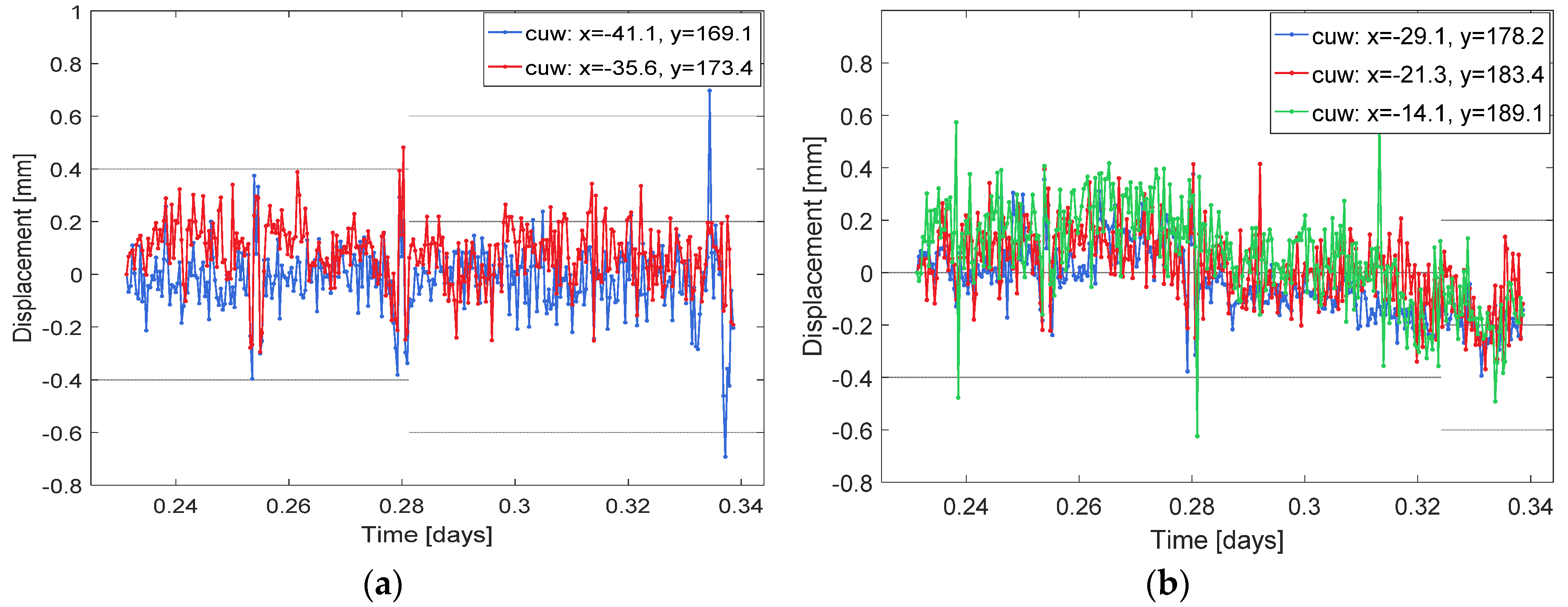 Remotesensing 10 01936 g007
