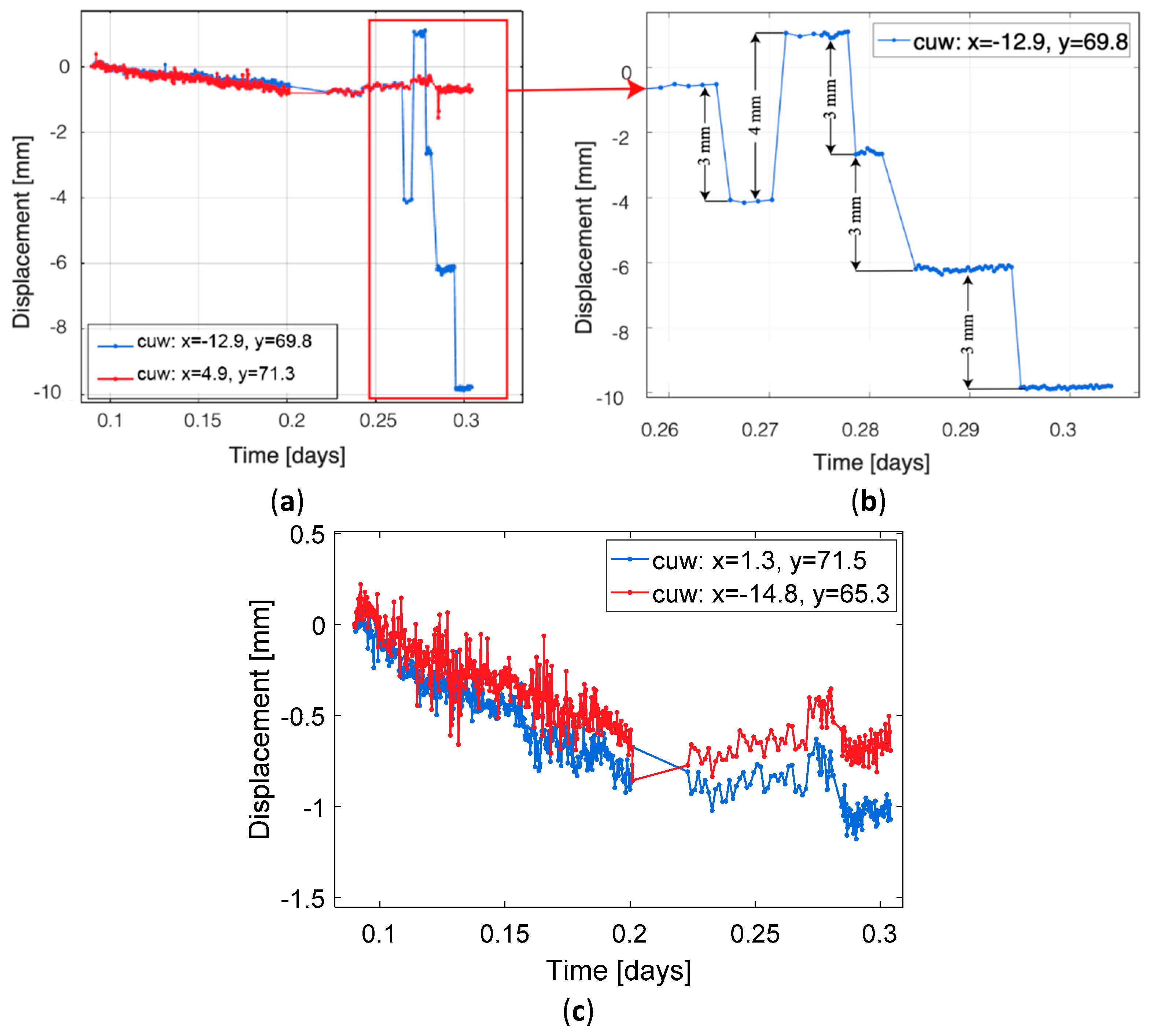 Remotesensing 10 01936 g012