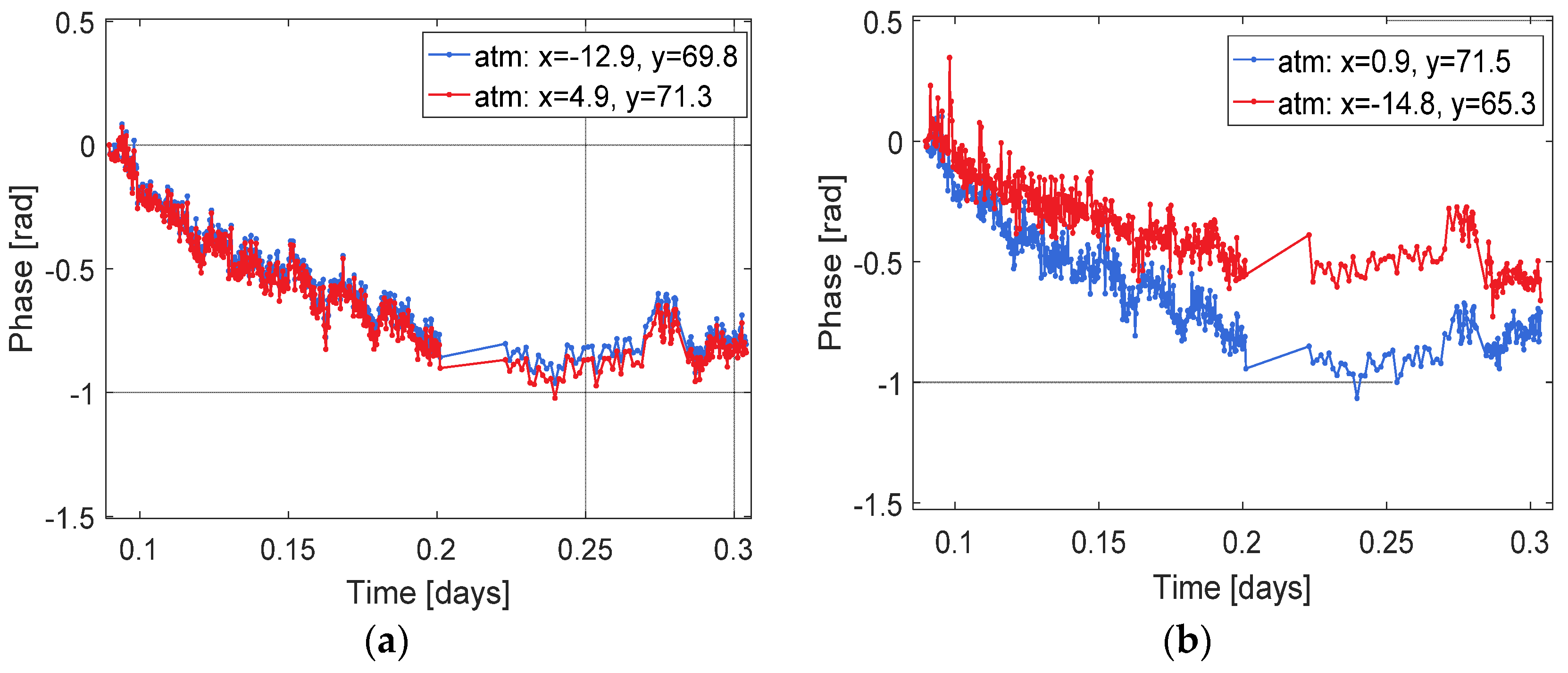 Remotesensing 10 01936 g013
