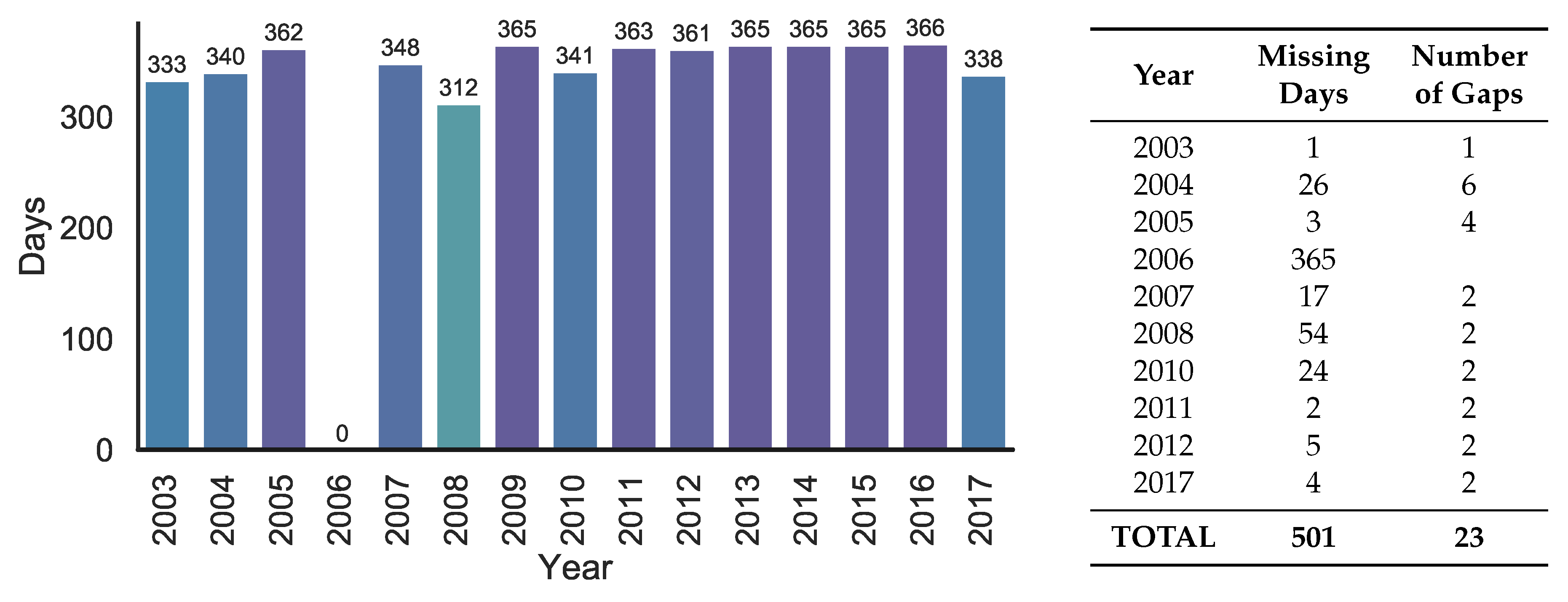 Remotesensing 10 01937 g003