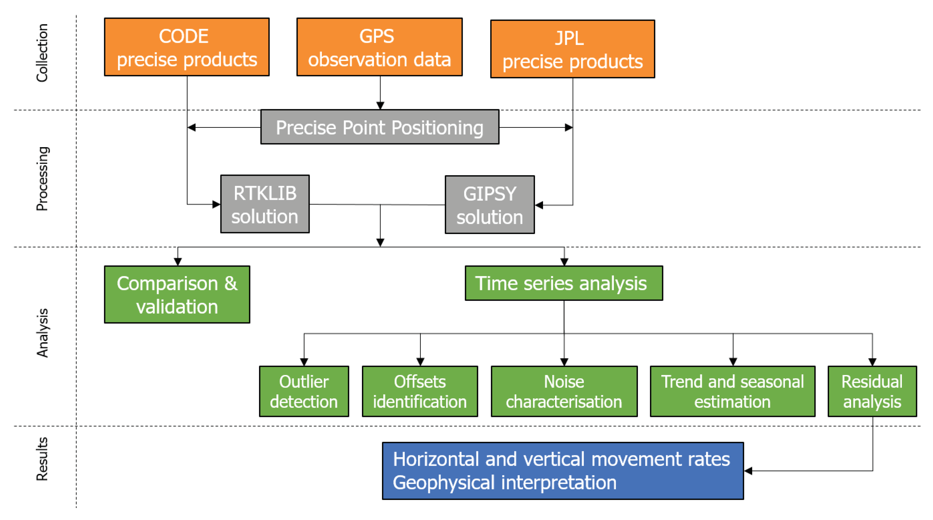Remotesensing 10 01937 g006