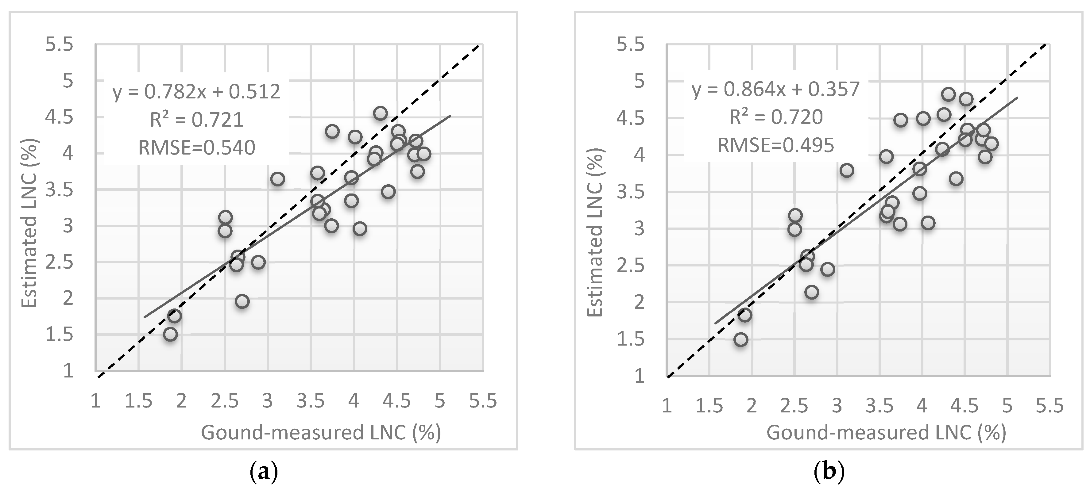 Remotesensing 10 01940 g007 Remotesensing 10 01940 g007