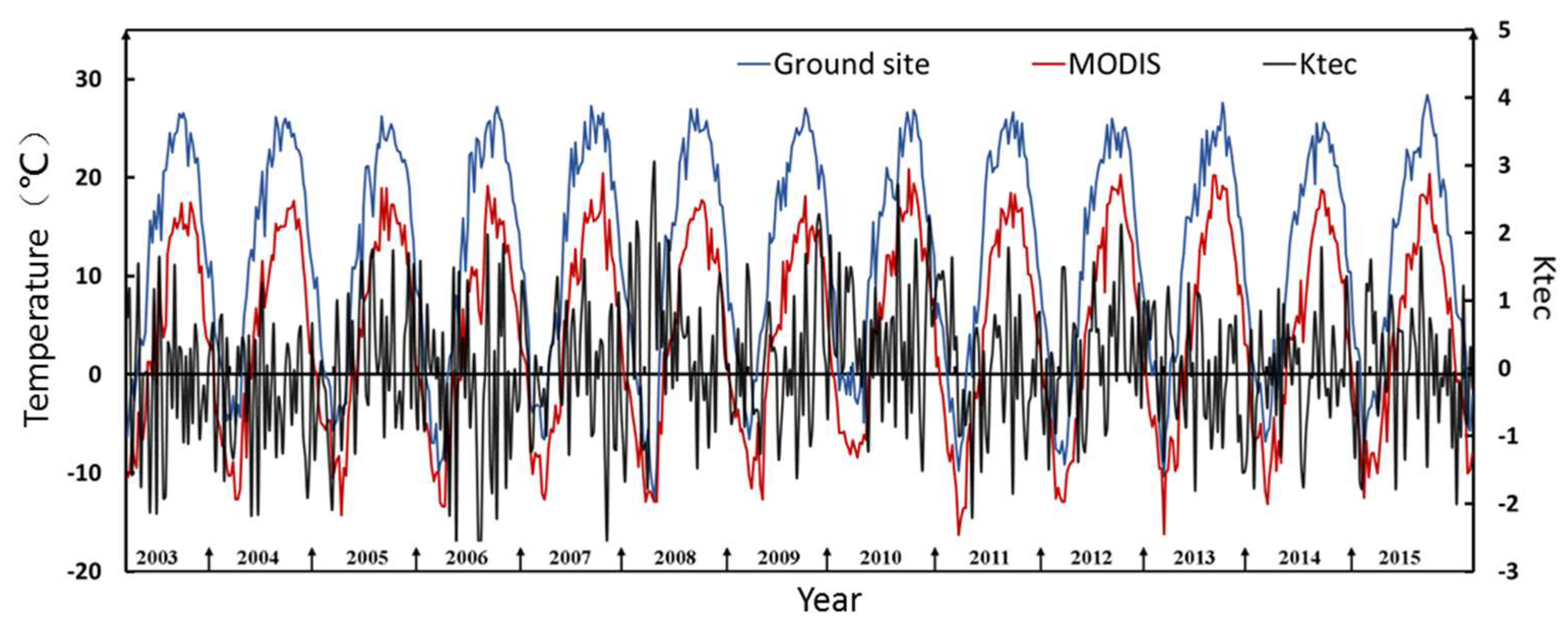 Remotesensing 10 01941 g017 Remotesensing 10 01941 g017