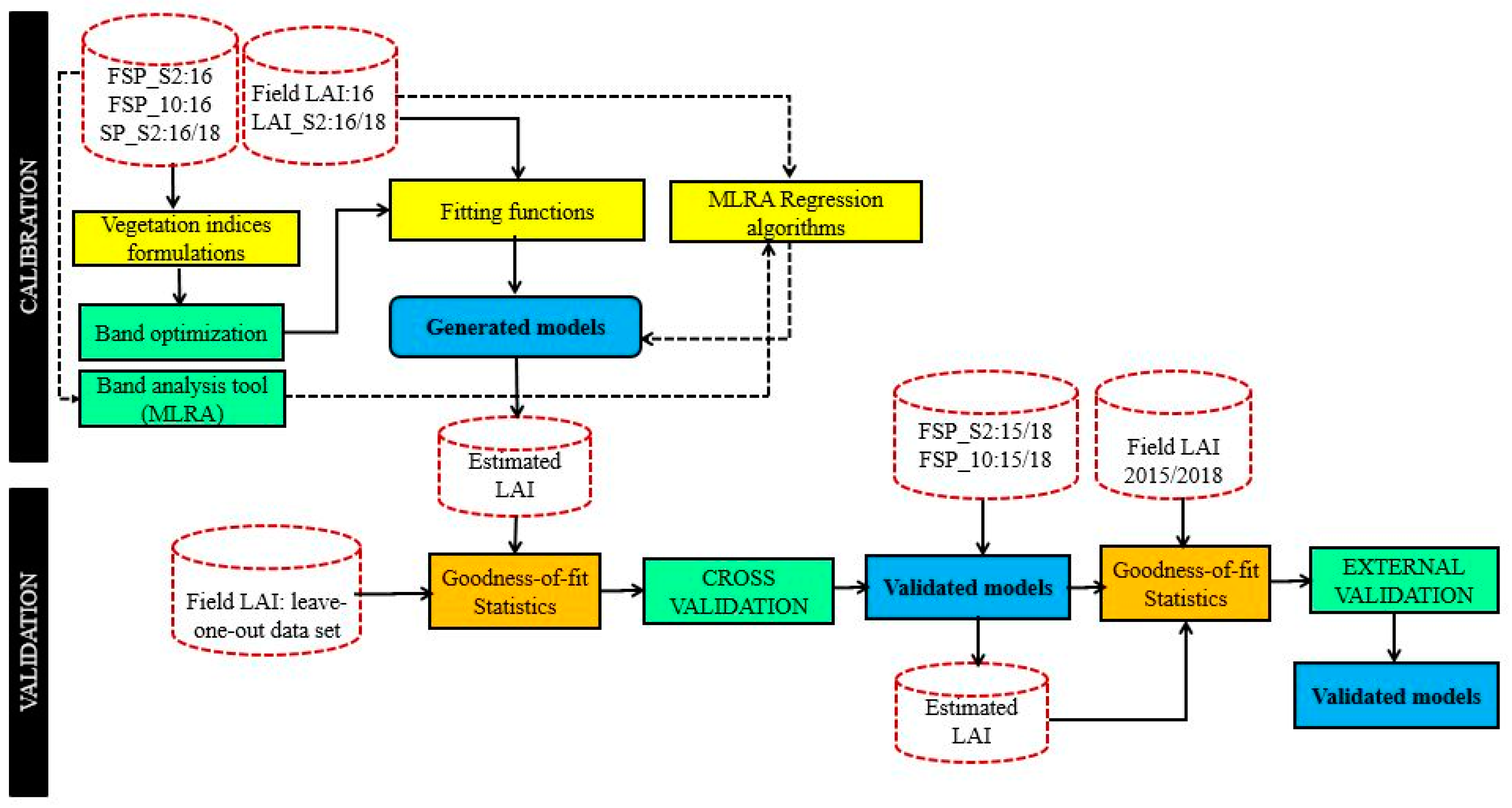 Remotesensing 10 01942 g003