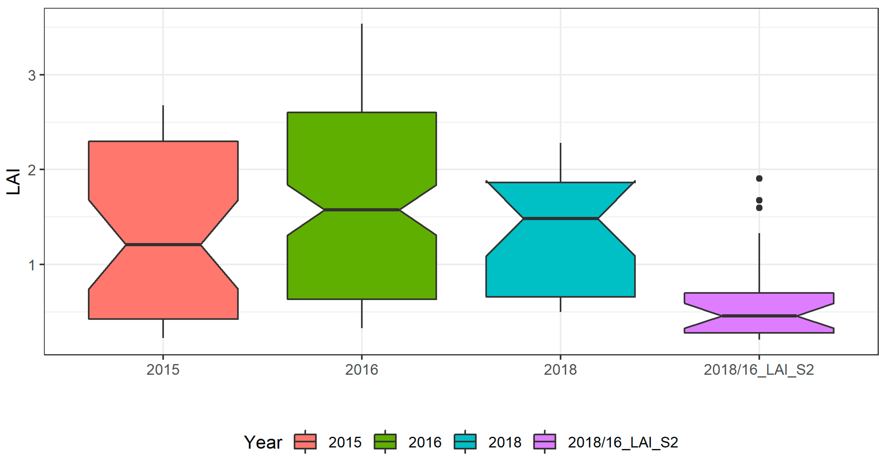 Remotesensing 10 01942 g005