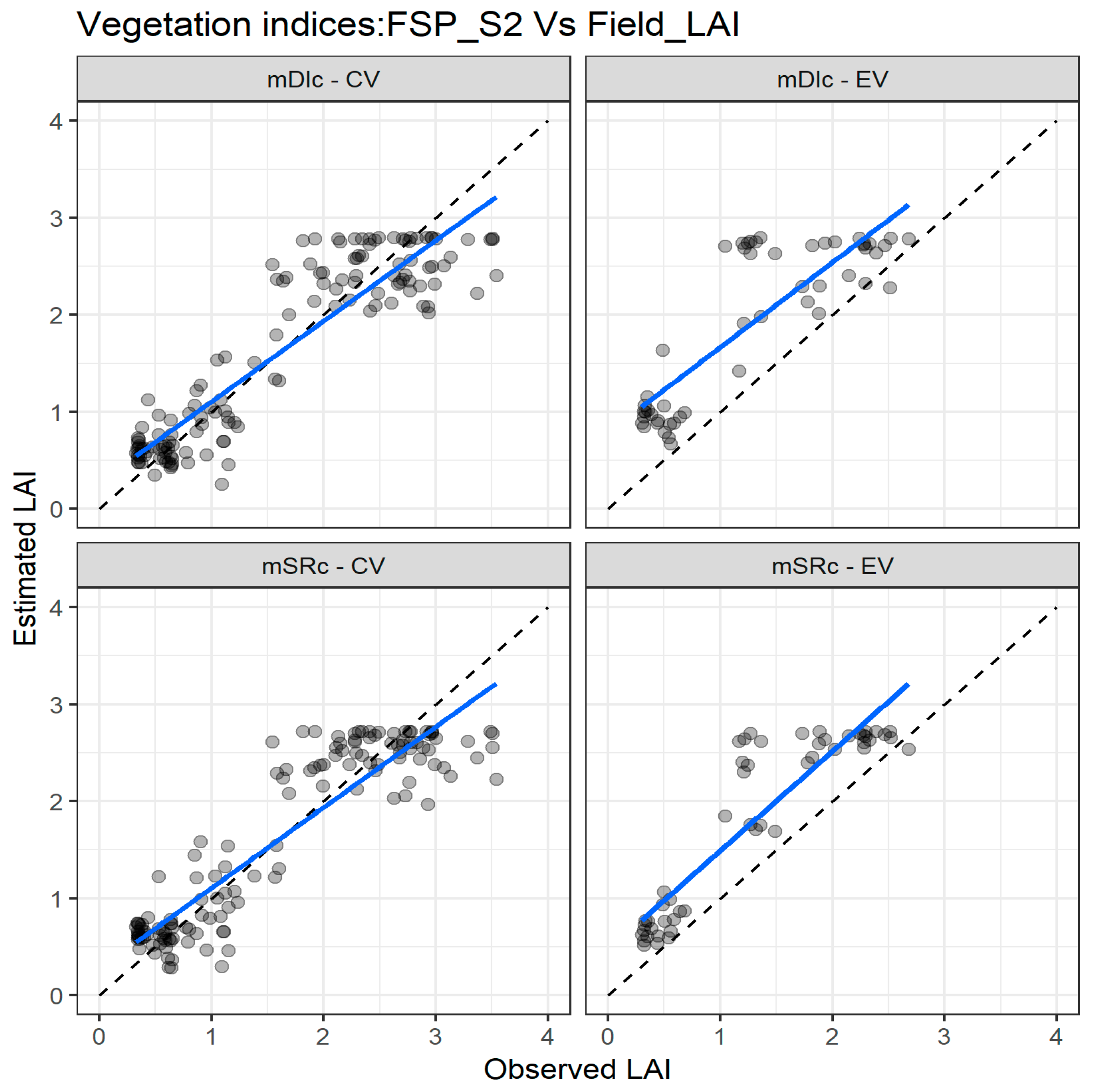 Remotesensing 10 01942 g007