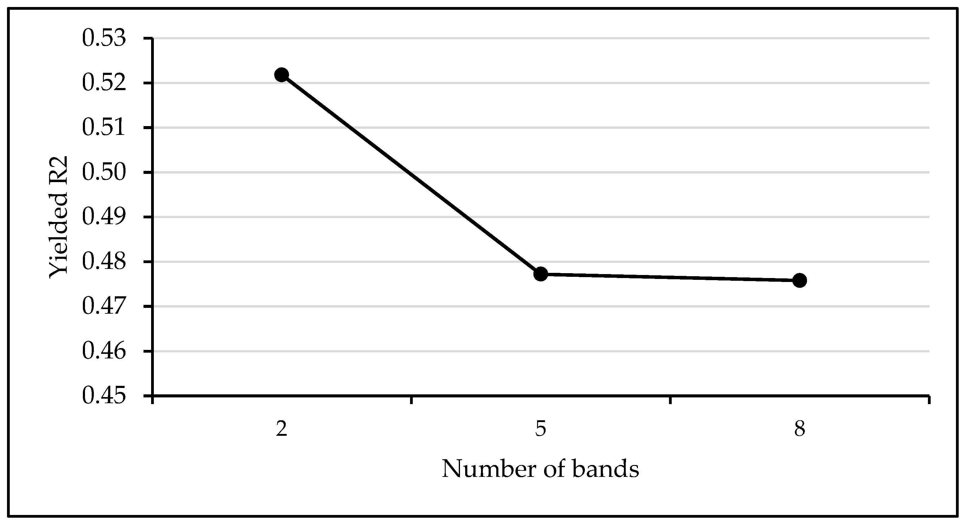 Remotesensing 10 01942 g0a3