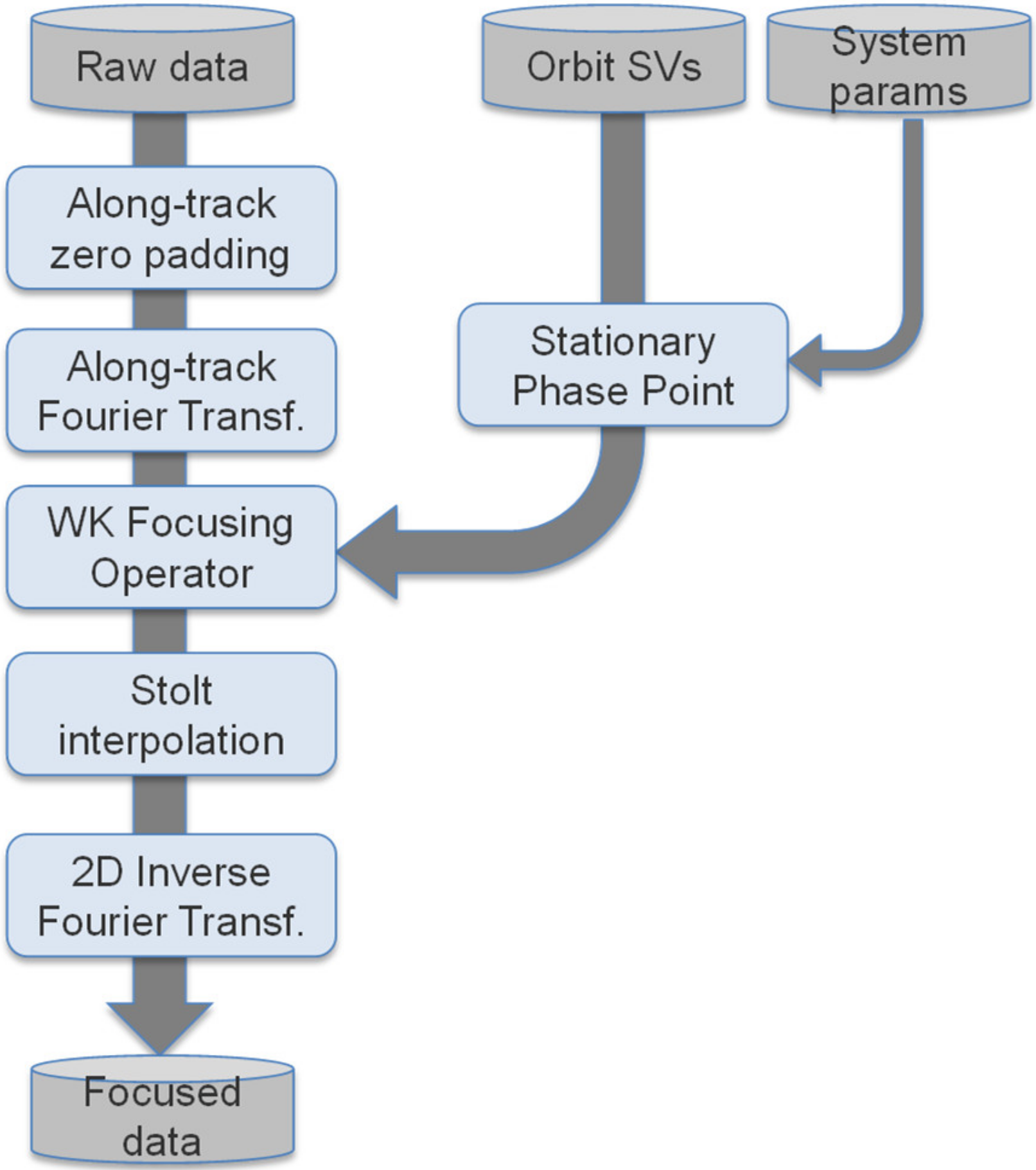 Remotesensing 10 01943 g003 Remotesensing 10 01943 g003