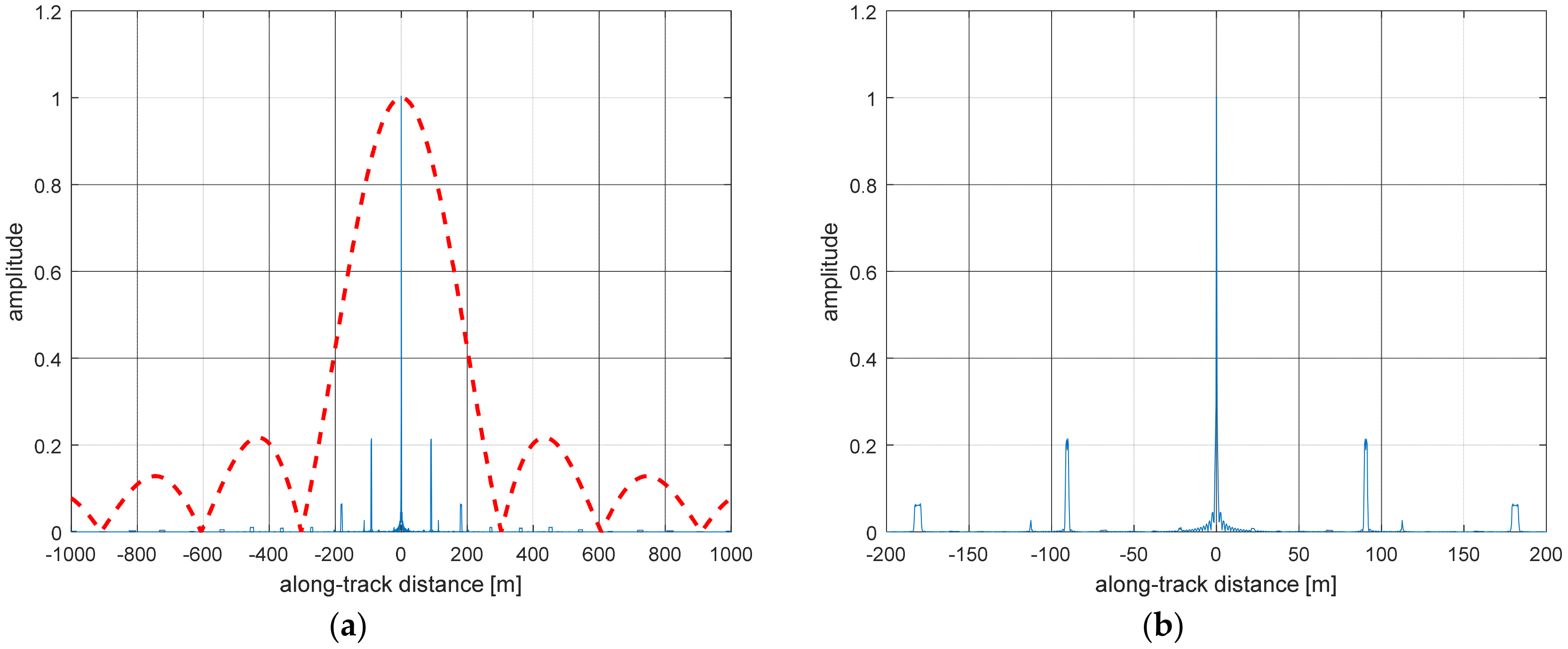 Remotesensing 10 01943 g0a1 Remotesensing 10 01943 g0a1