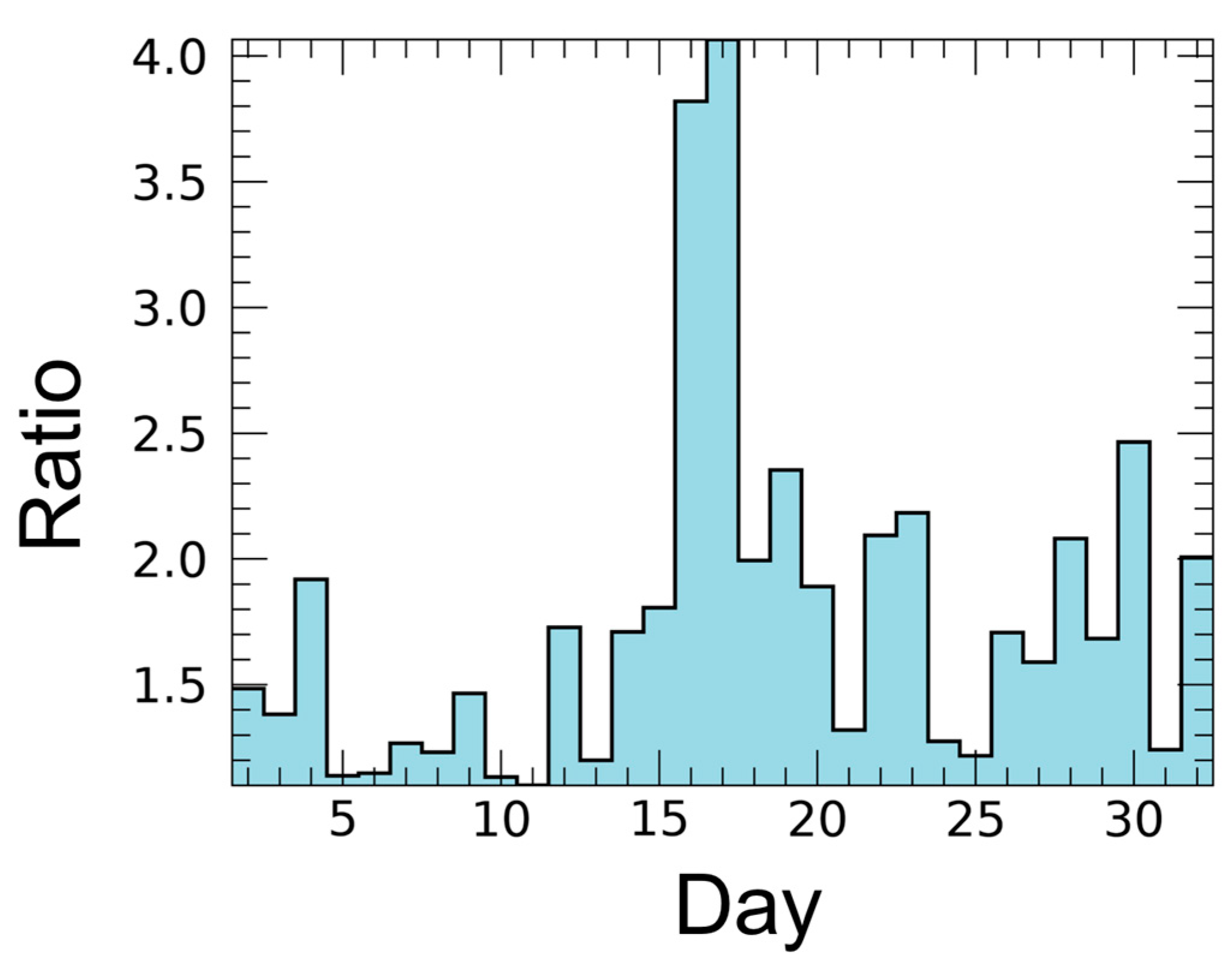 Remotesensing 10 01944 g004 Remotesensing 10 01944 g004