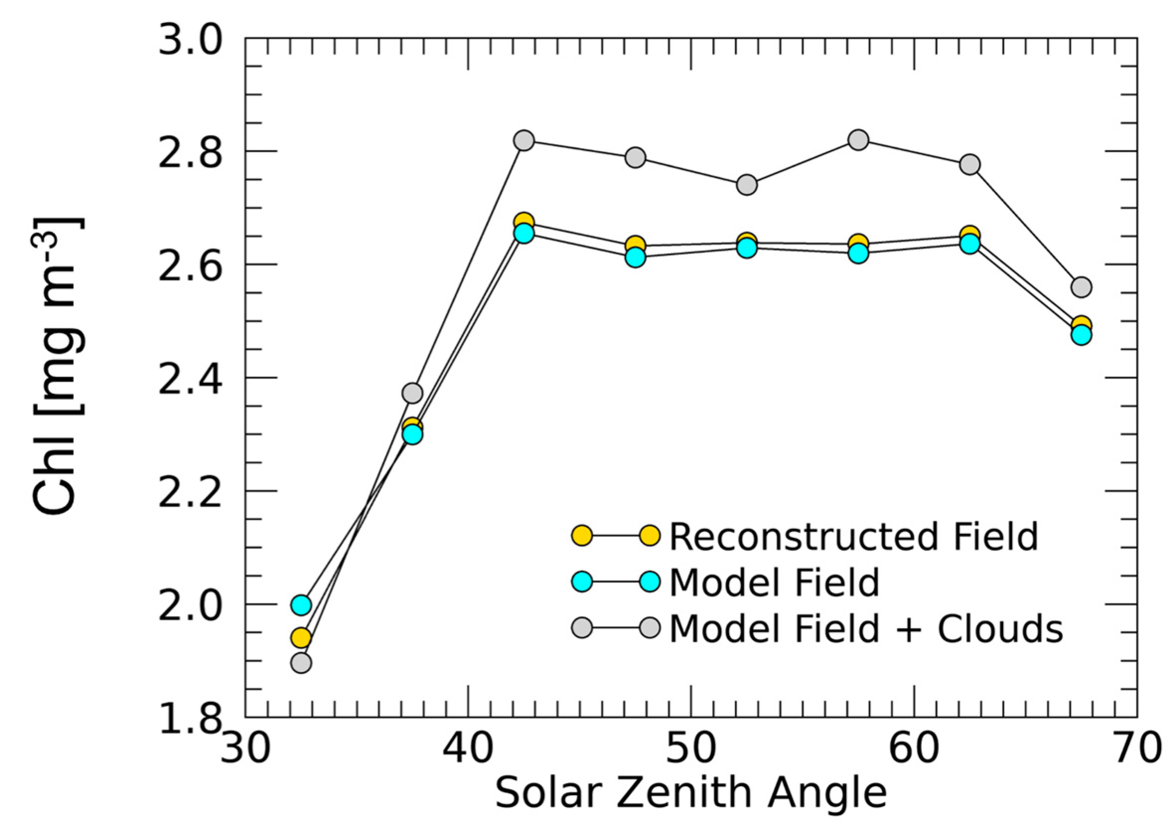 Remotesensing 10 01944 g006 Remotesensing 10 01944 g006