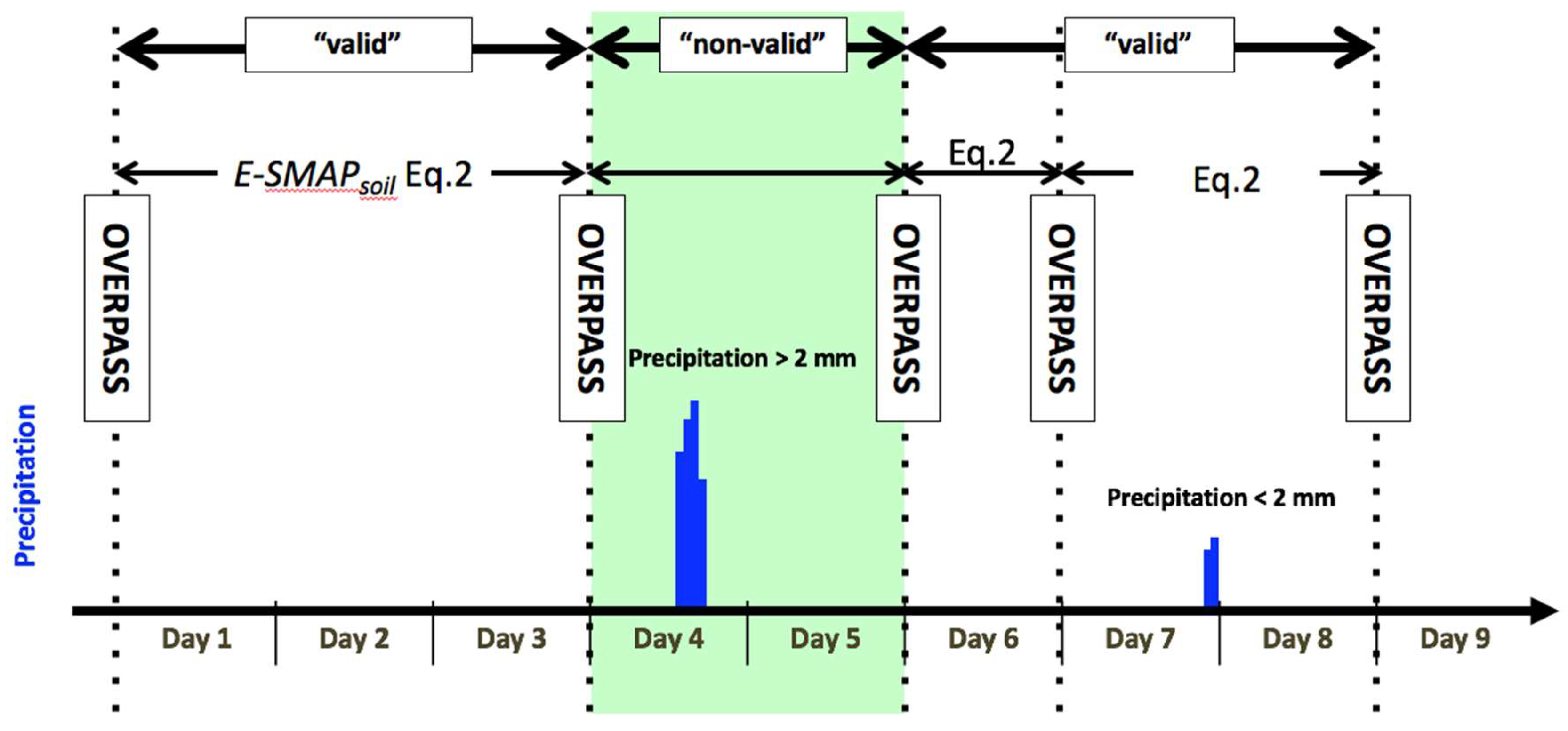 Remotesensing 10 01945 g002