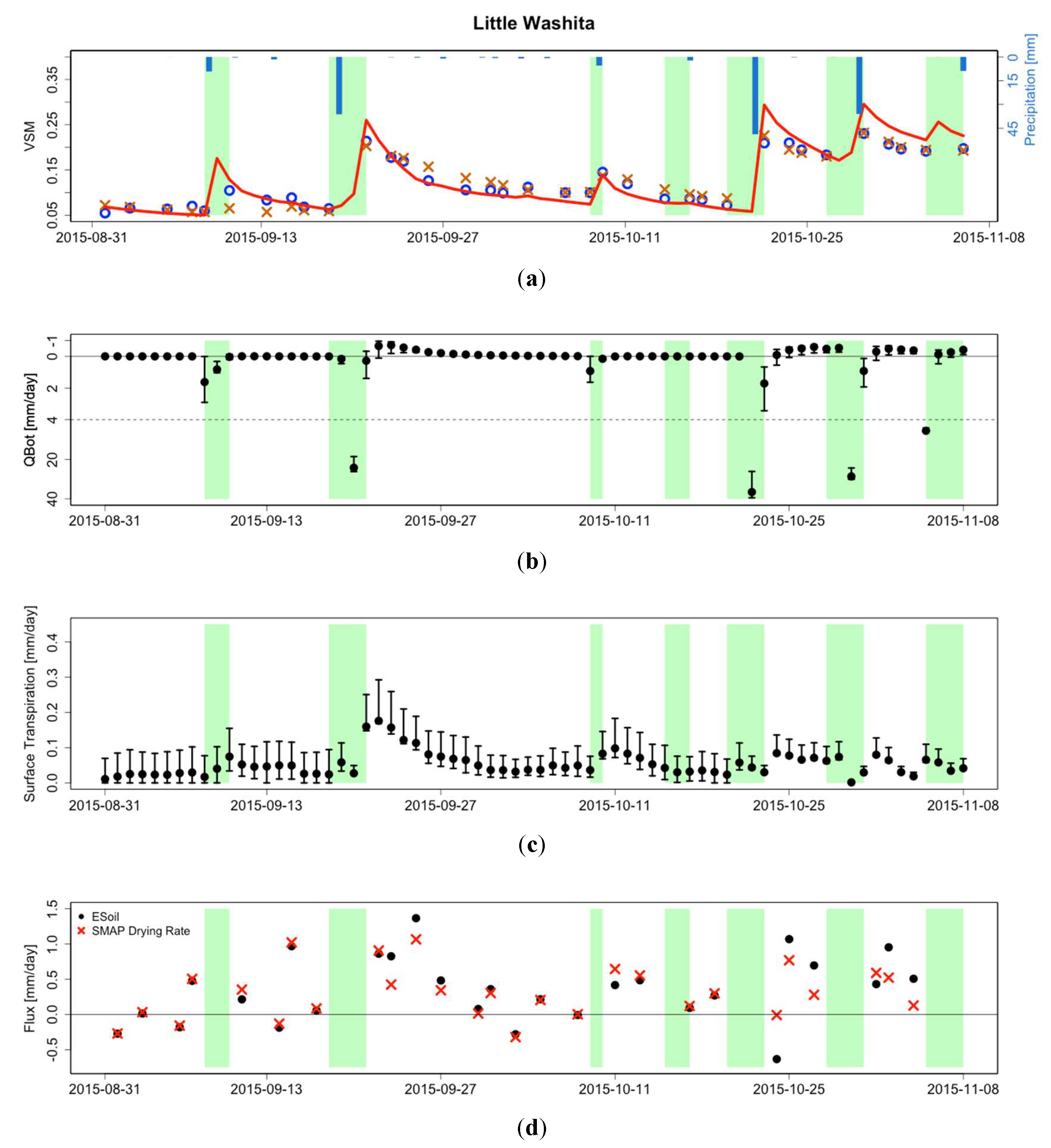 Remotesensing 10 01945 g005