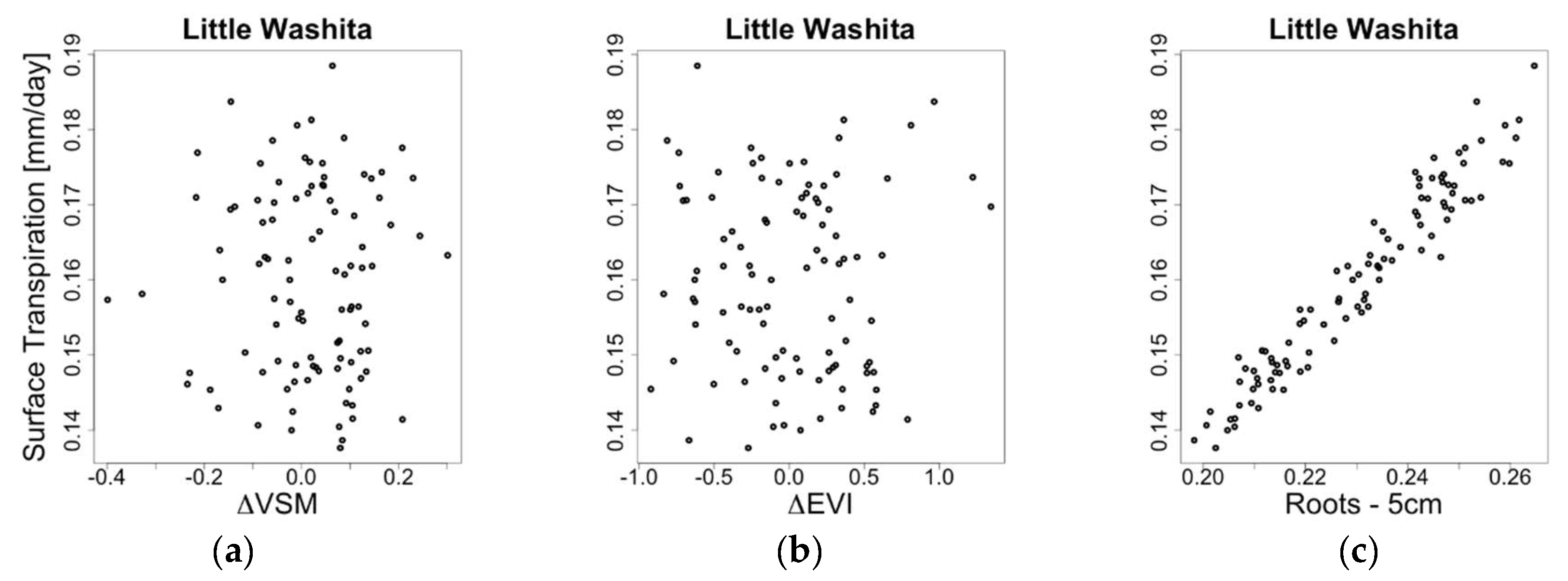 Remotesensing 10 01945 g008