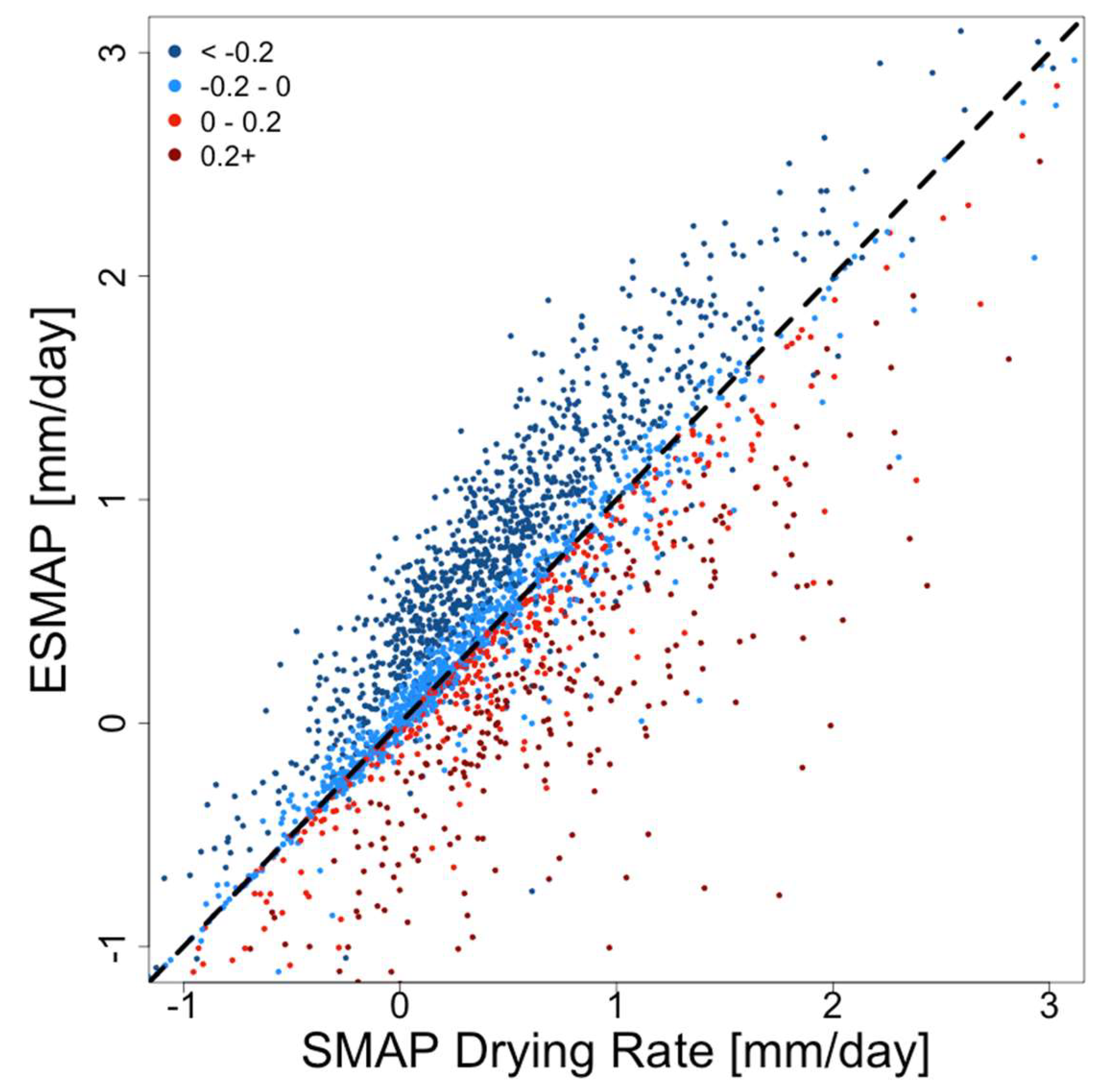 Remotesensing 10 01945 g009