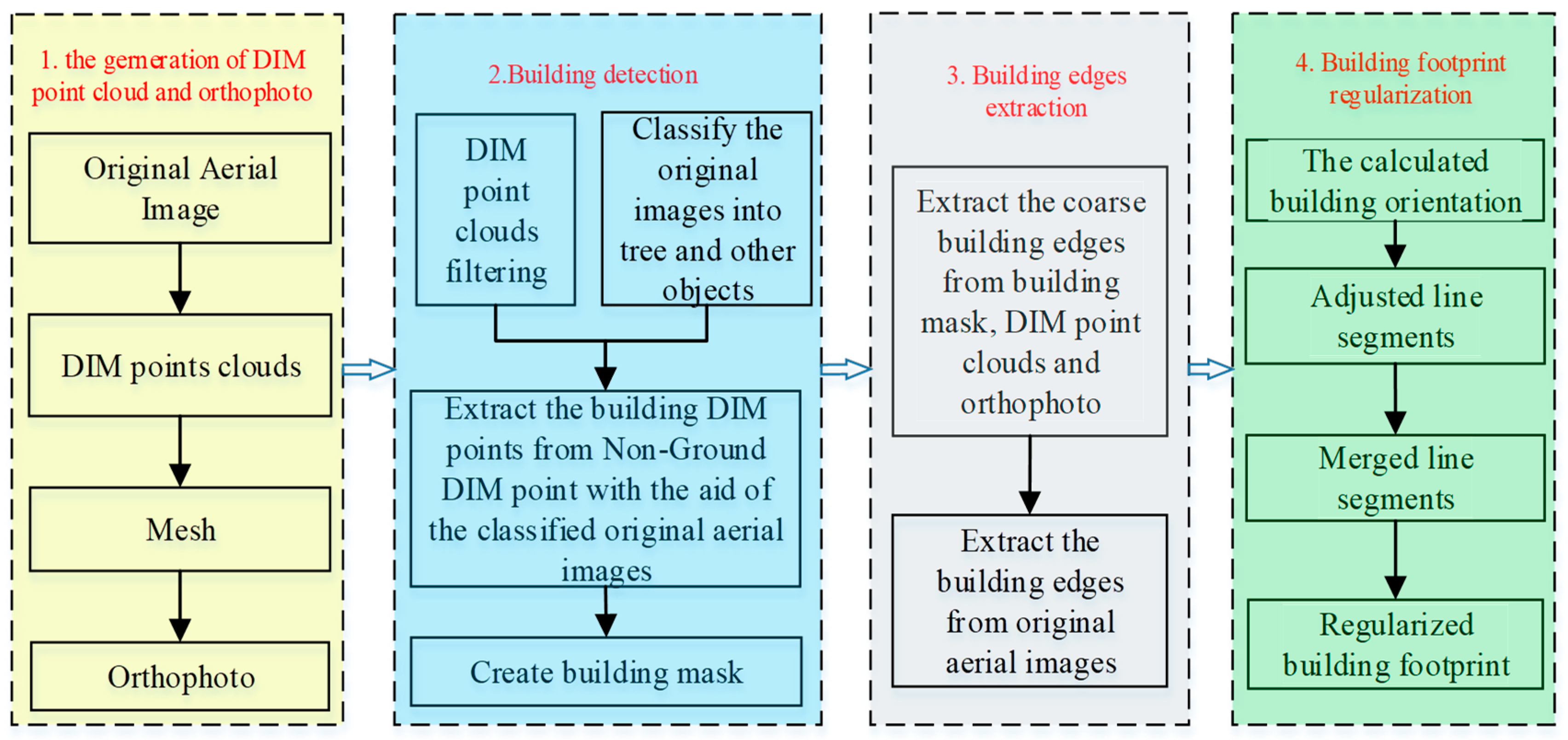 Remotesensing 10 01947 g002 Remotesensing 10 01947 g002