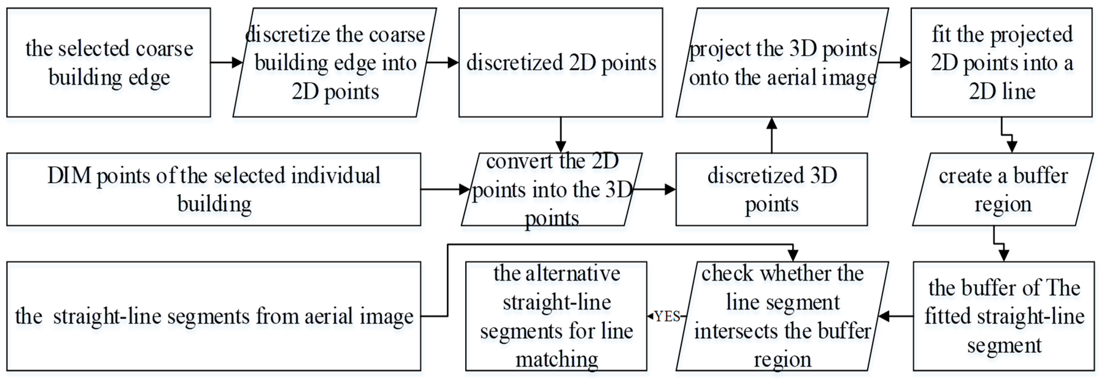 Remotesensing 10 01947 g008 Remotesensing 10 01947 g008