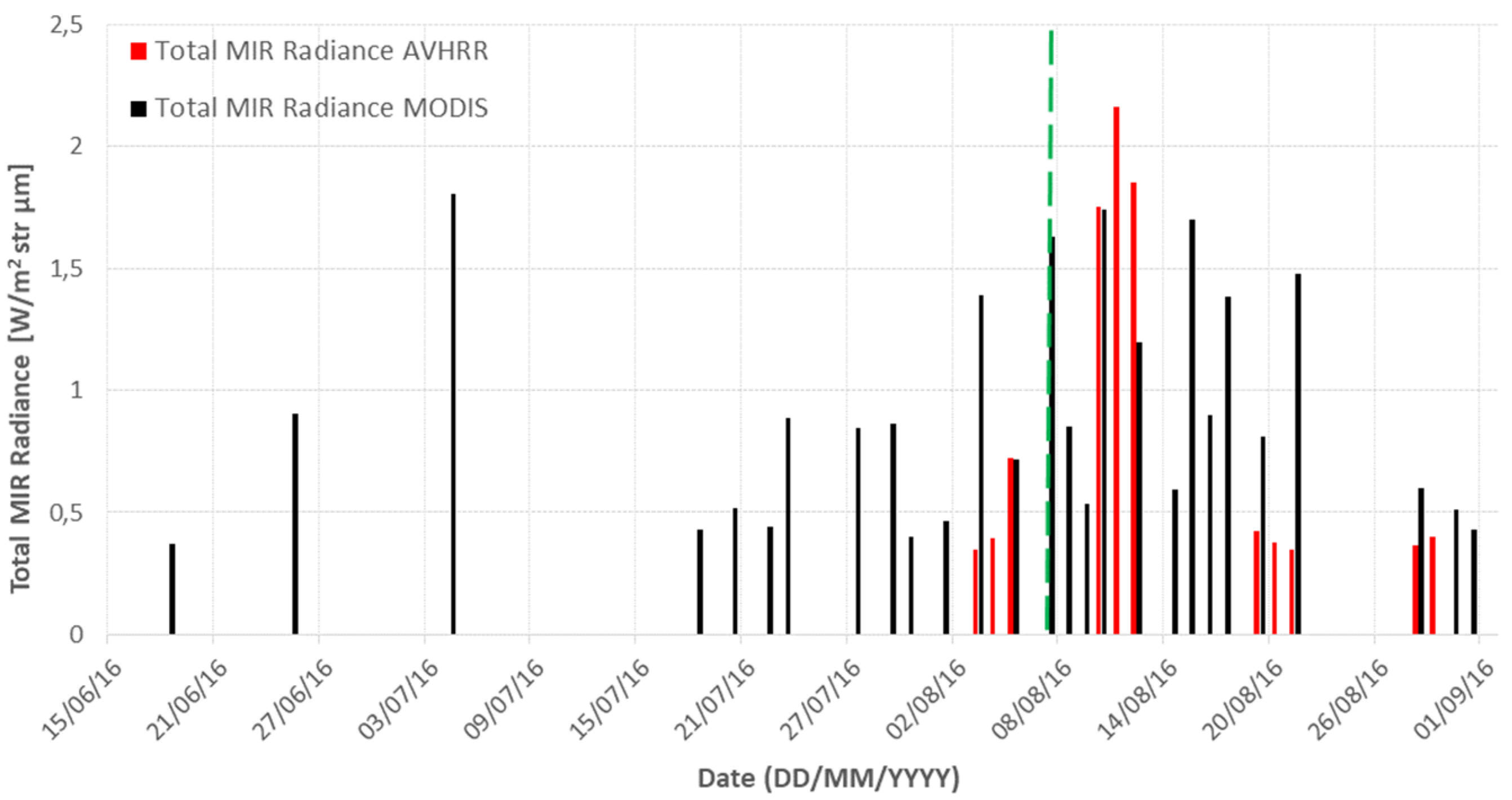 Remotesensing 10 01948 g005 Remotesensing 10 01948 g005