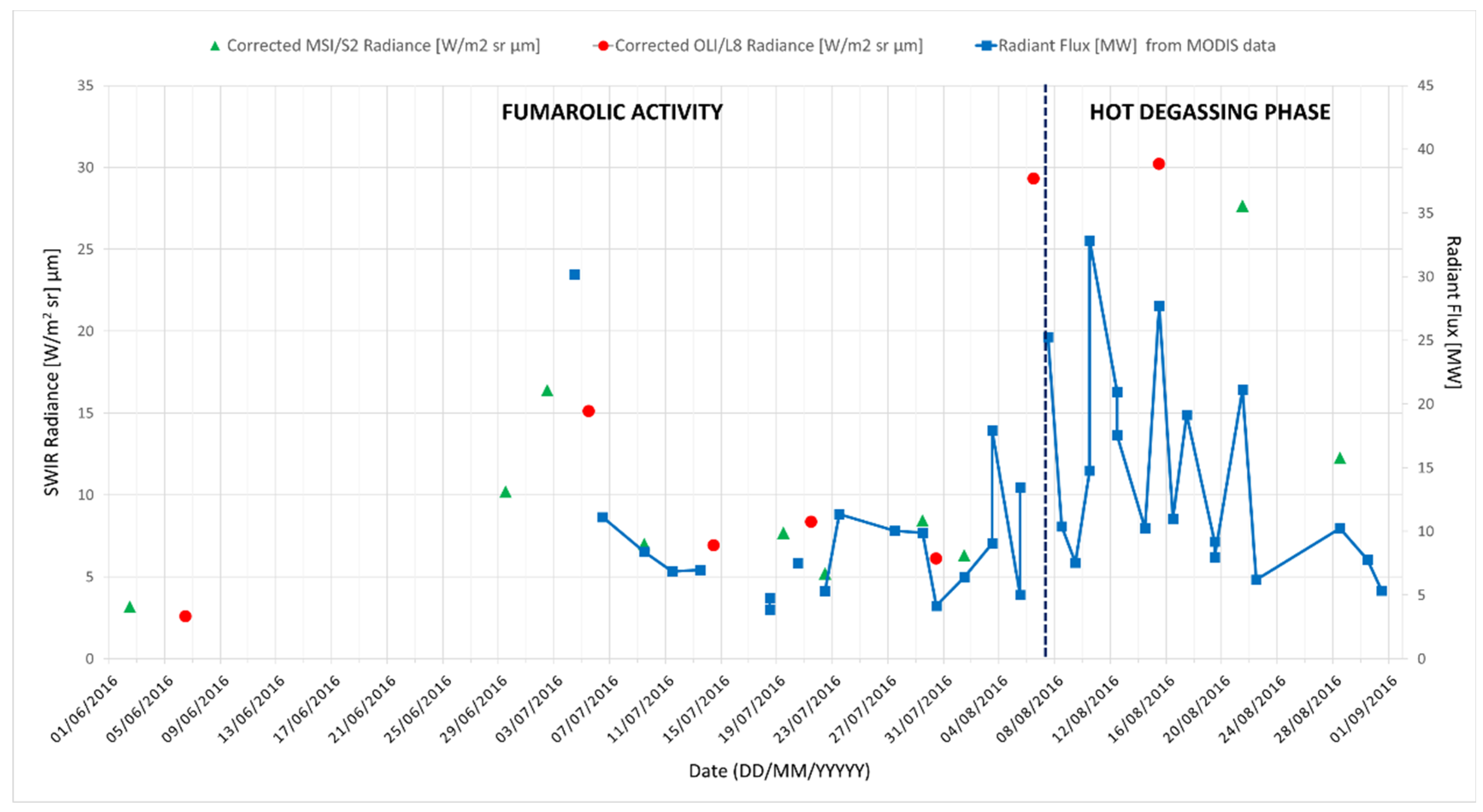 Remotesensing 10 01948 g011 Remotesensing 10 01948 g011