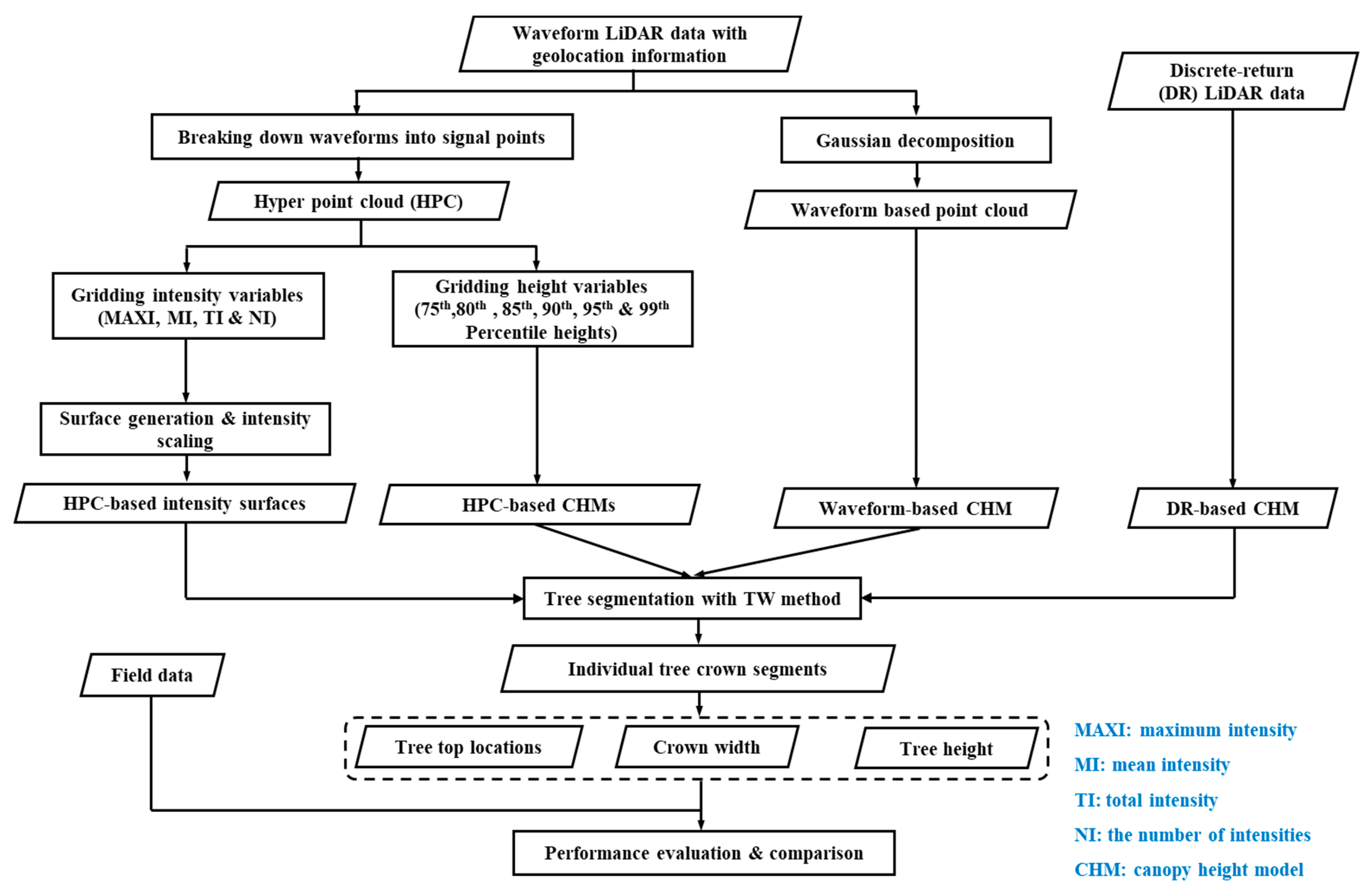 Remotesensing 10 01949 g002