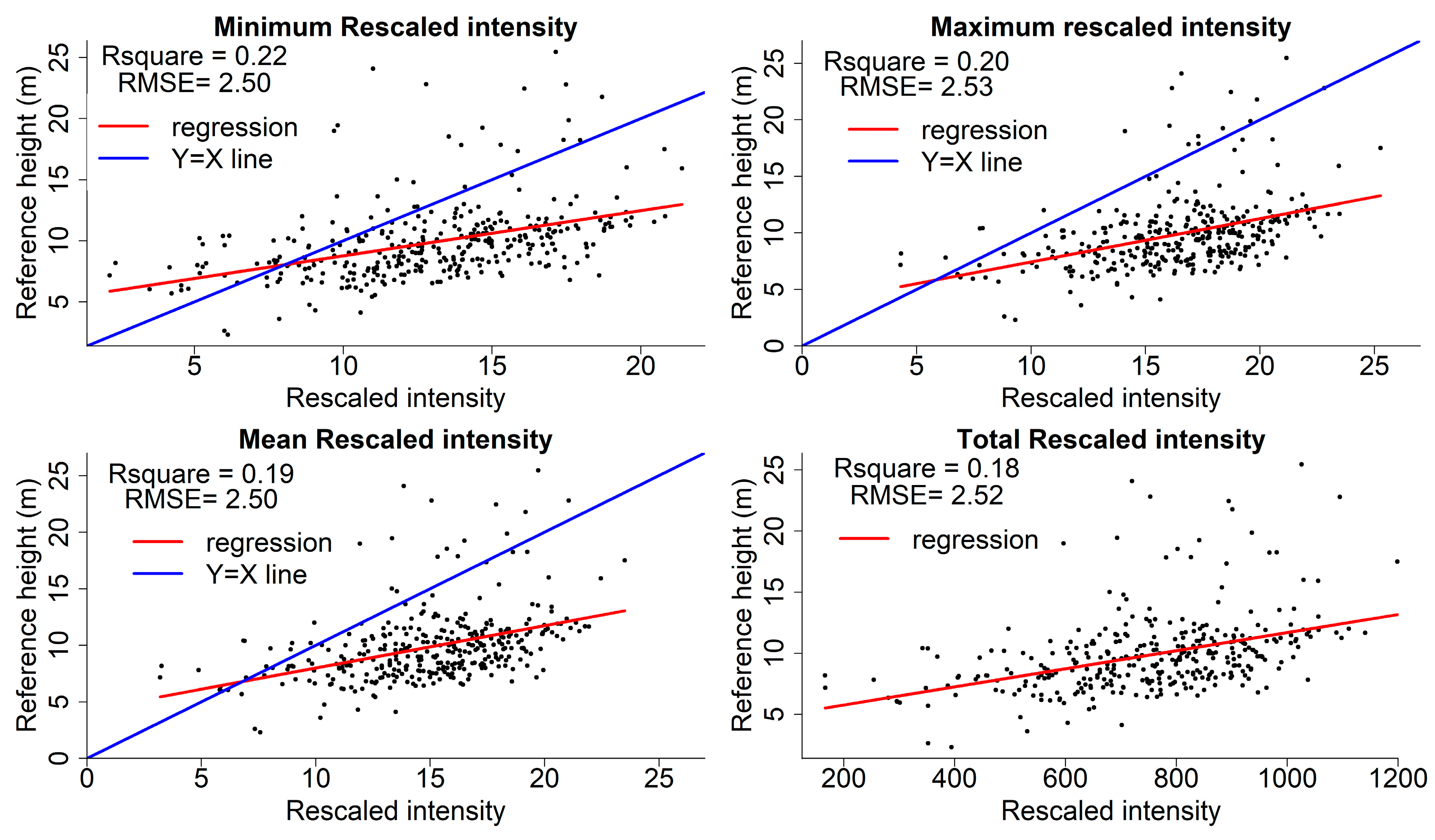 Remotesensing 10 01949 g010