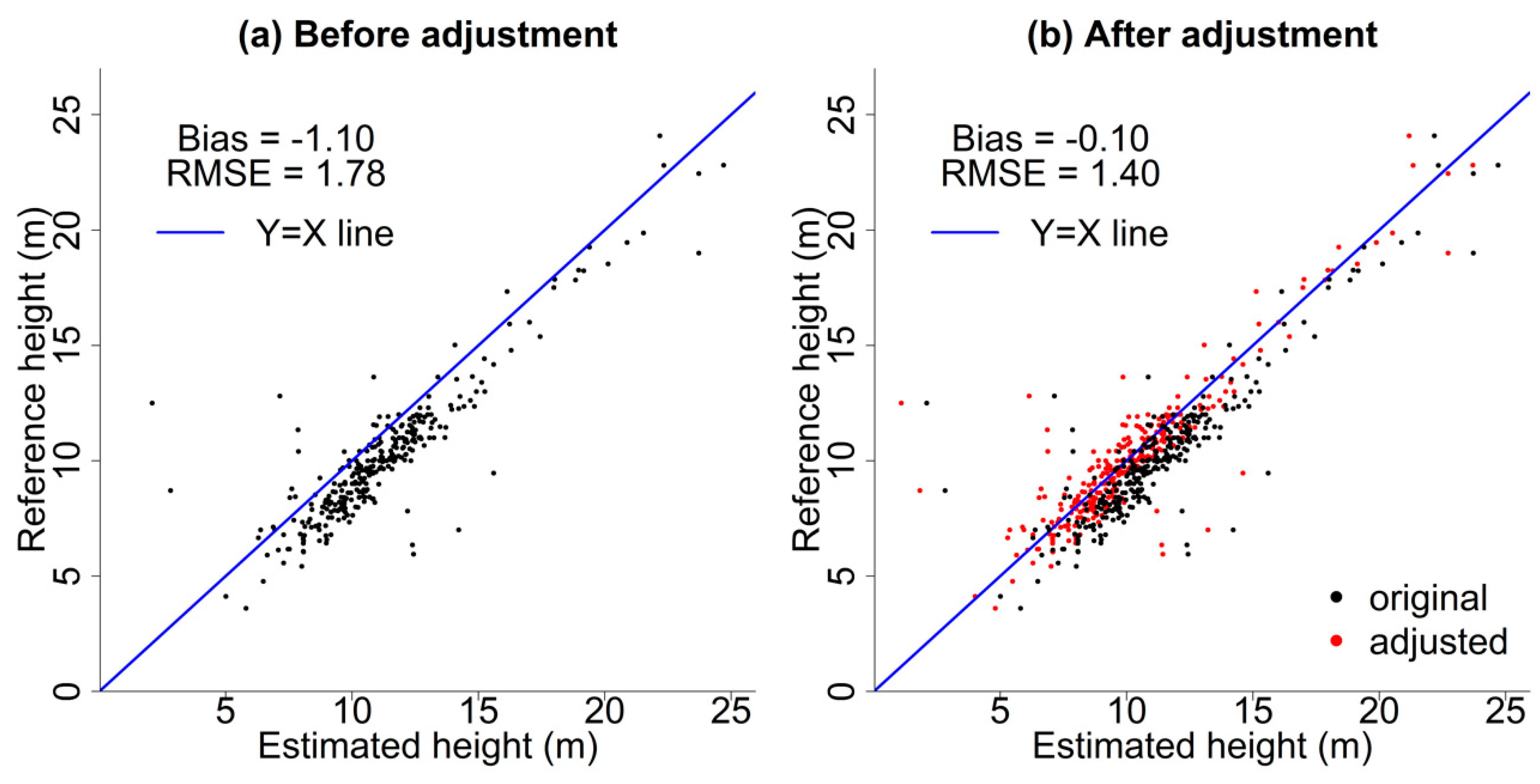 Remotesensing 10 01949 g011