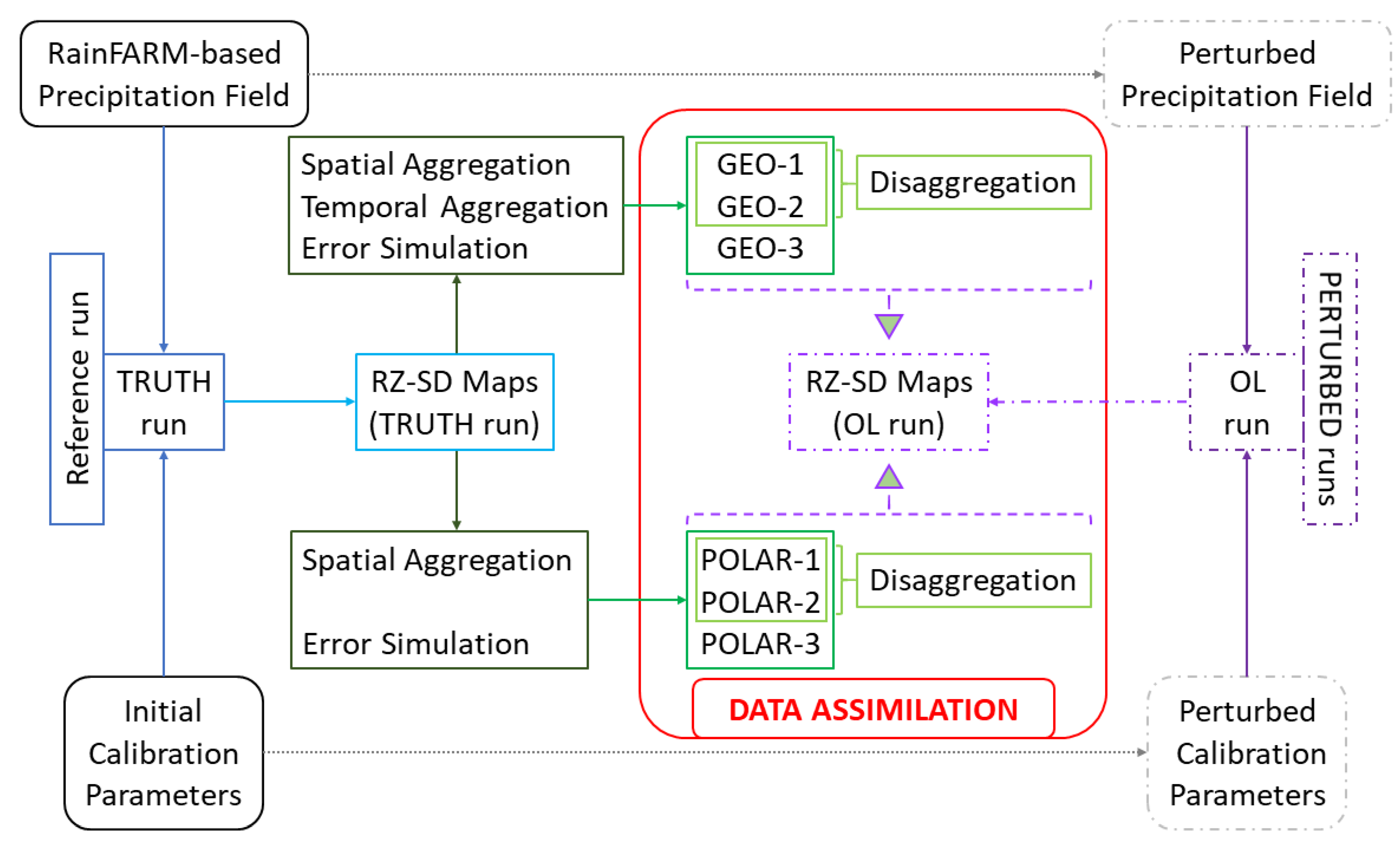 Remotesensing 10 01950 g003 Remotesensing 10 01950 g003