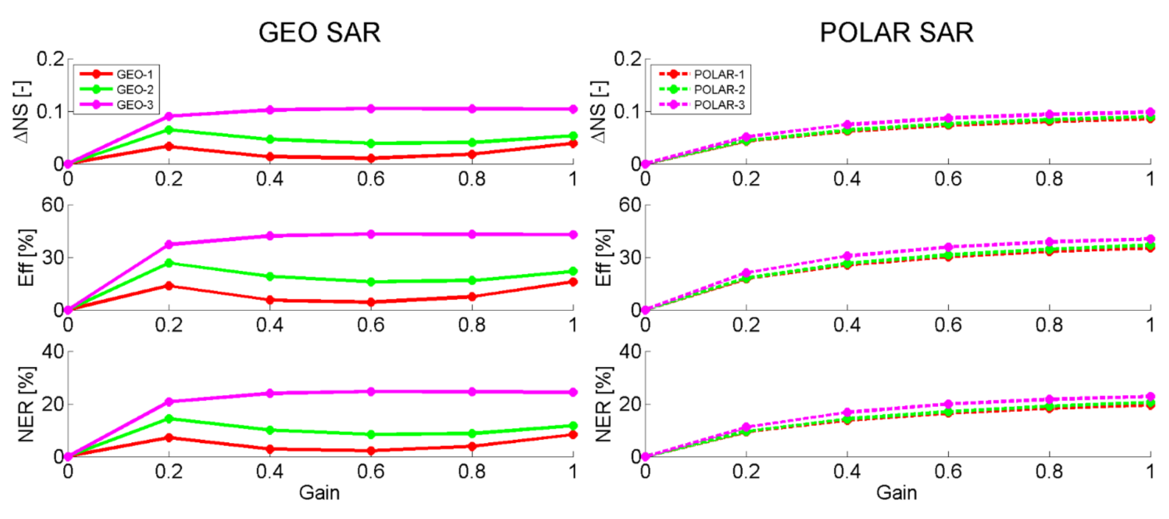 Remotesensing 10 01950 g008 Remotesensing 10 01950 g008