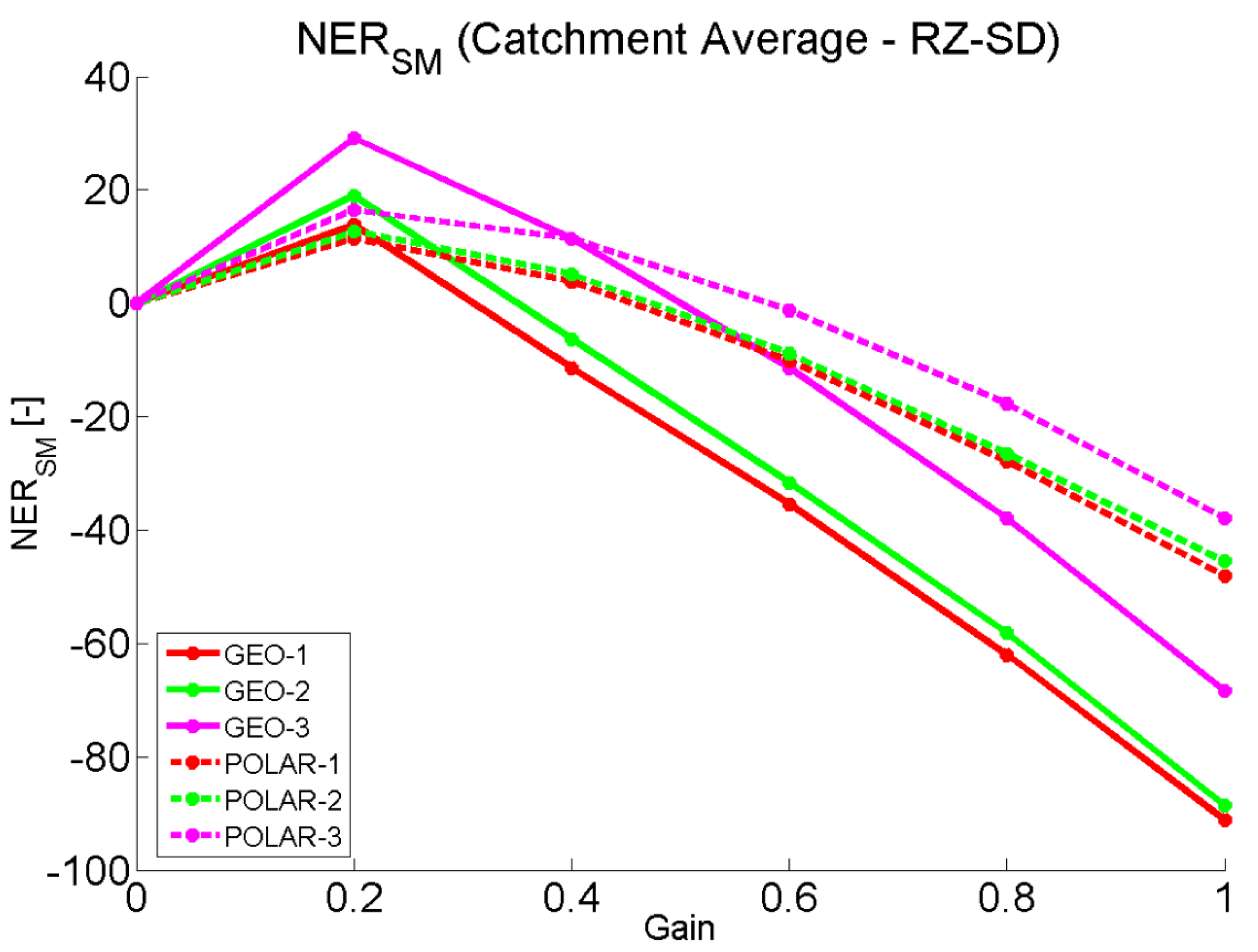 Remotesensing 10 01950 g009 Remotesensing 10 01950 g009