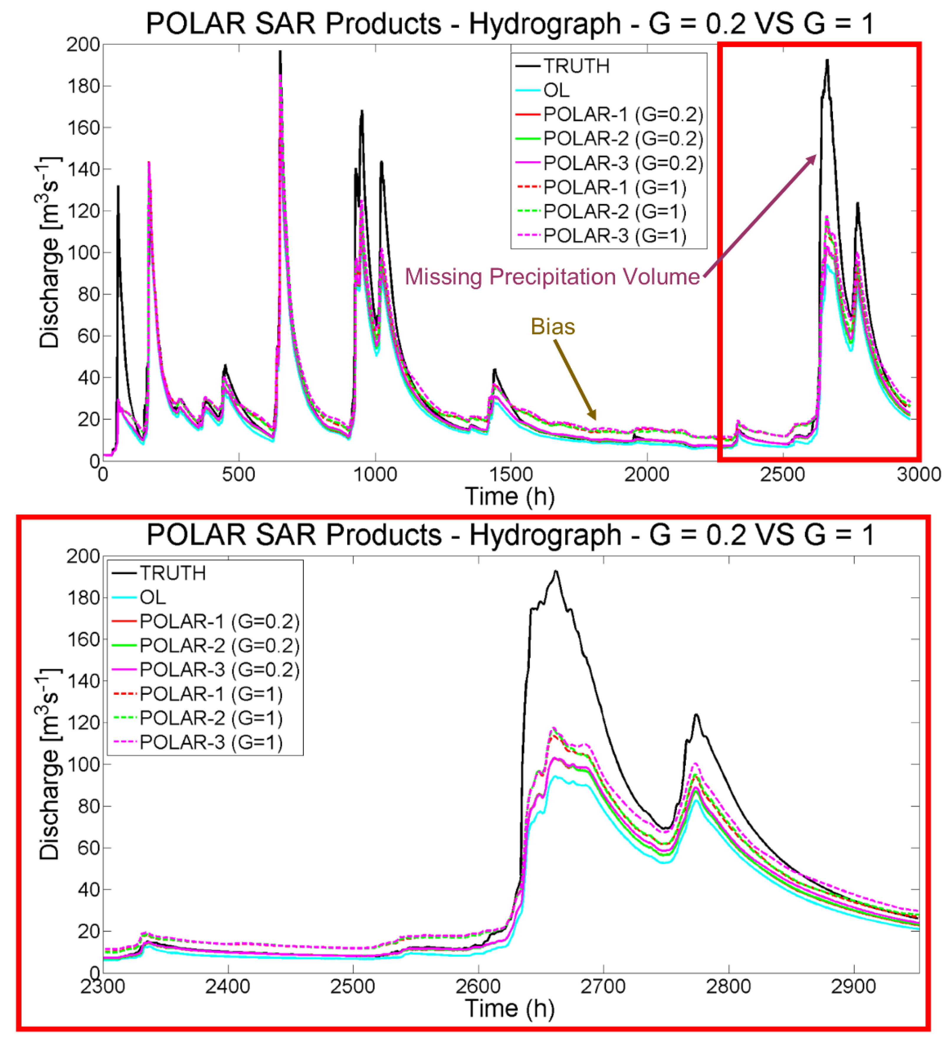 Remotesensing 10 01950 g011 Remotesensing 10 01950 g011