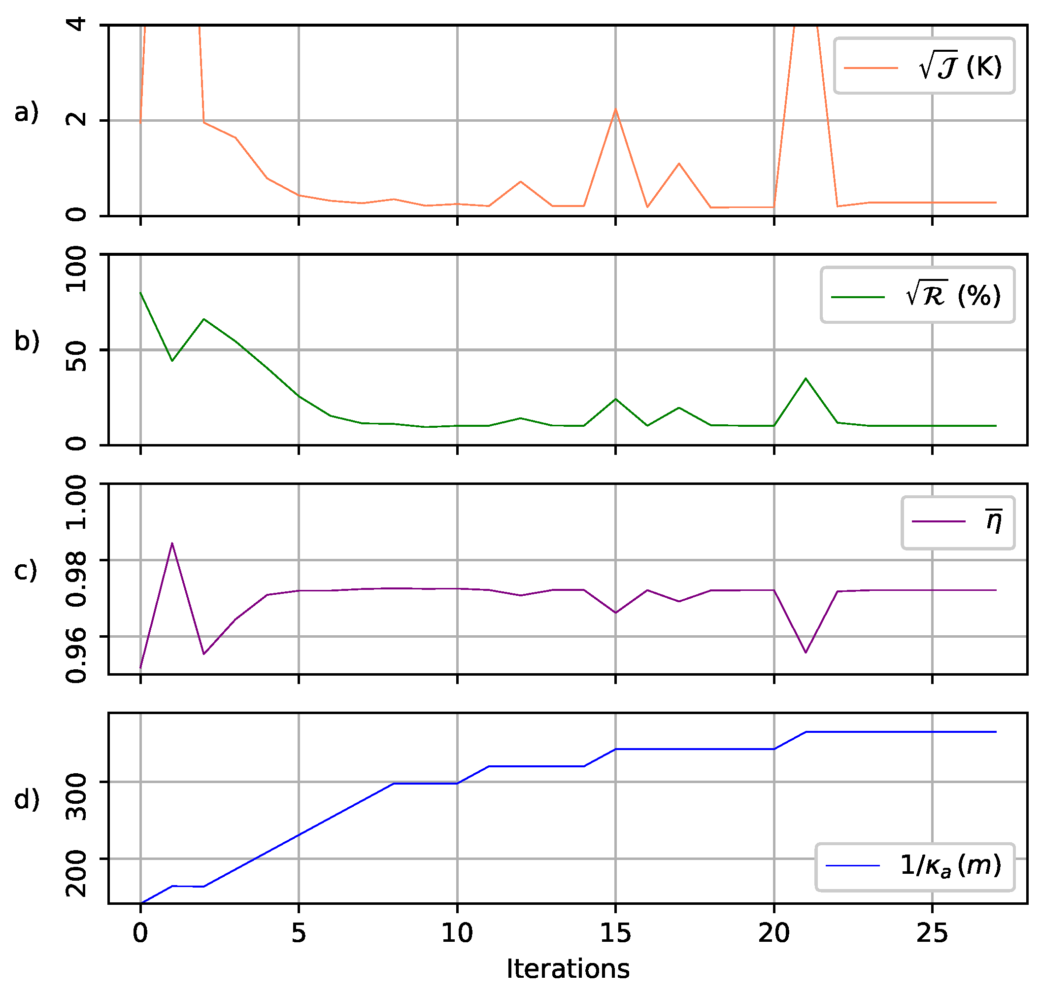 Remotesensing 10 01954 g004 Remotesensing 10 01954 g004