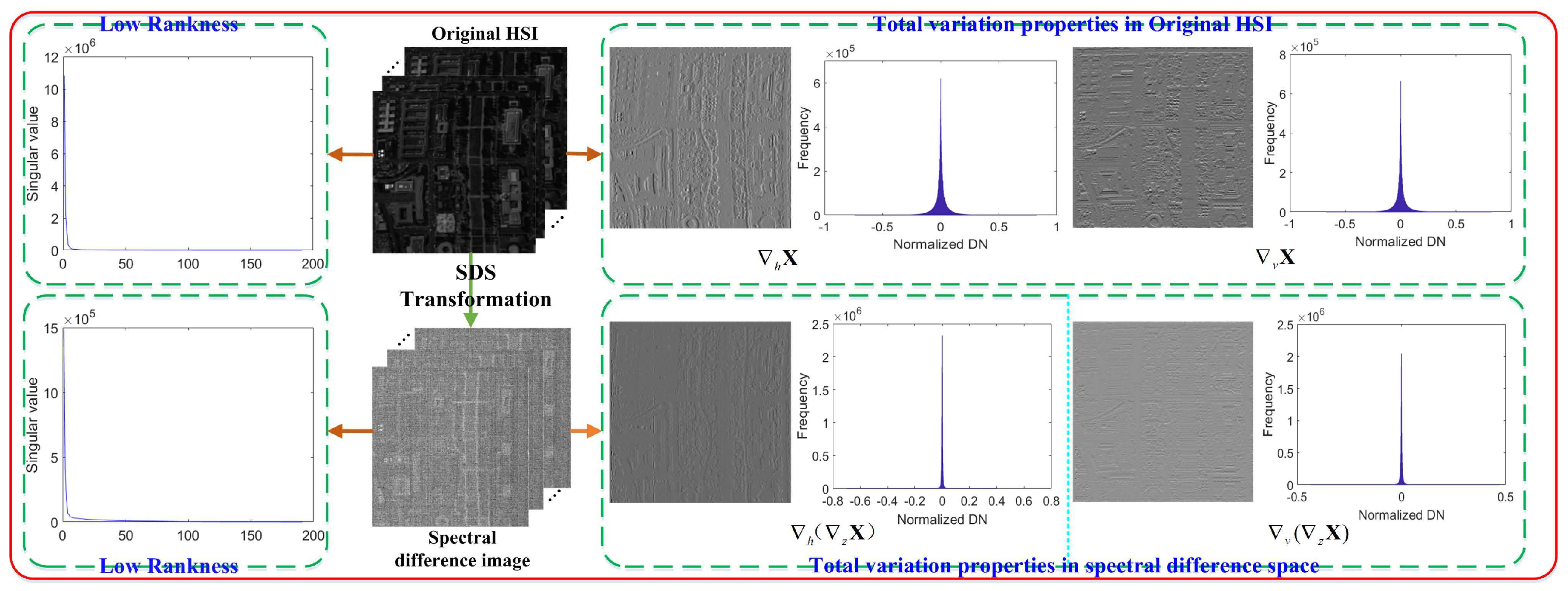 Remotesensing 10 01956 g003 Remotesensing 10 01956 g003