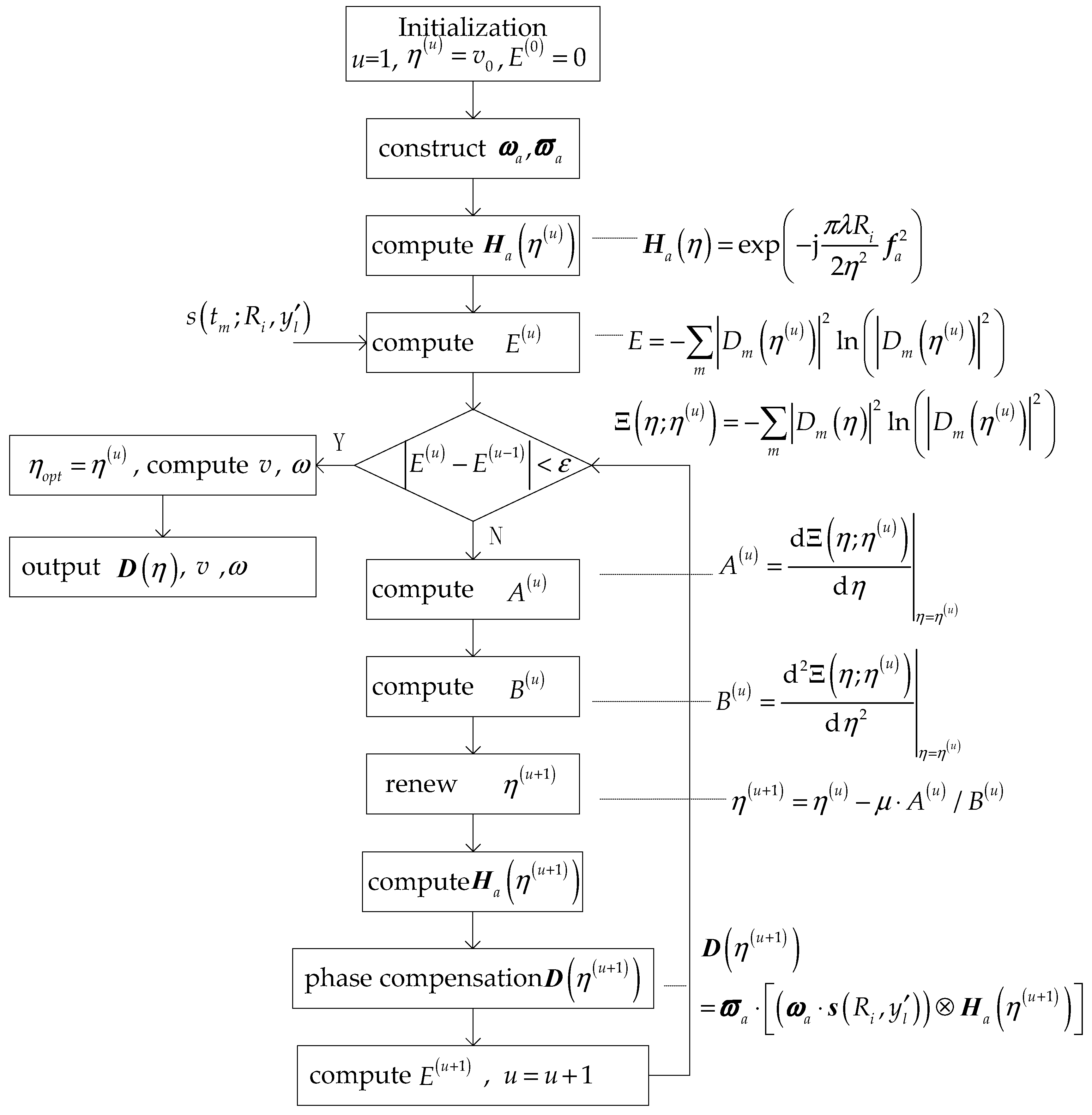 Remotesensing 10 01957 g002 Remotesensing 10 01957 g002