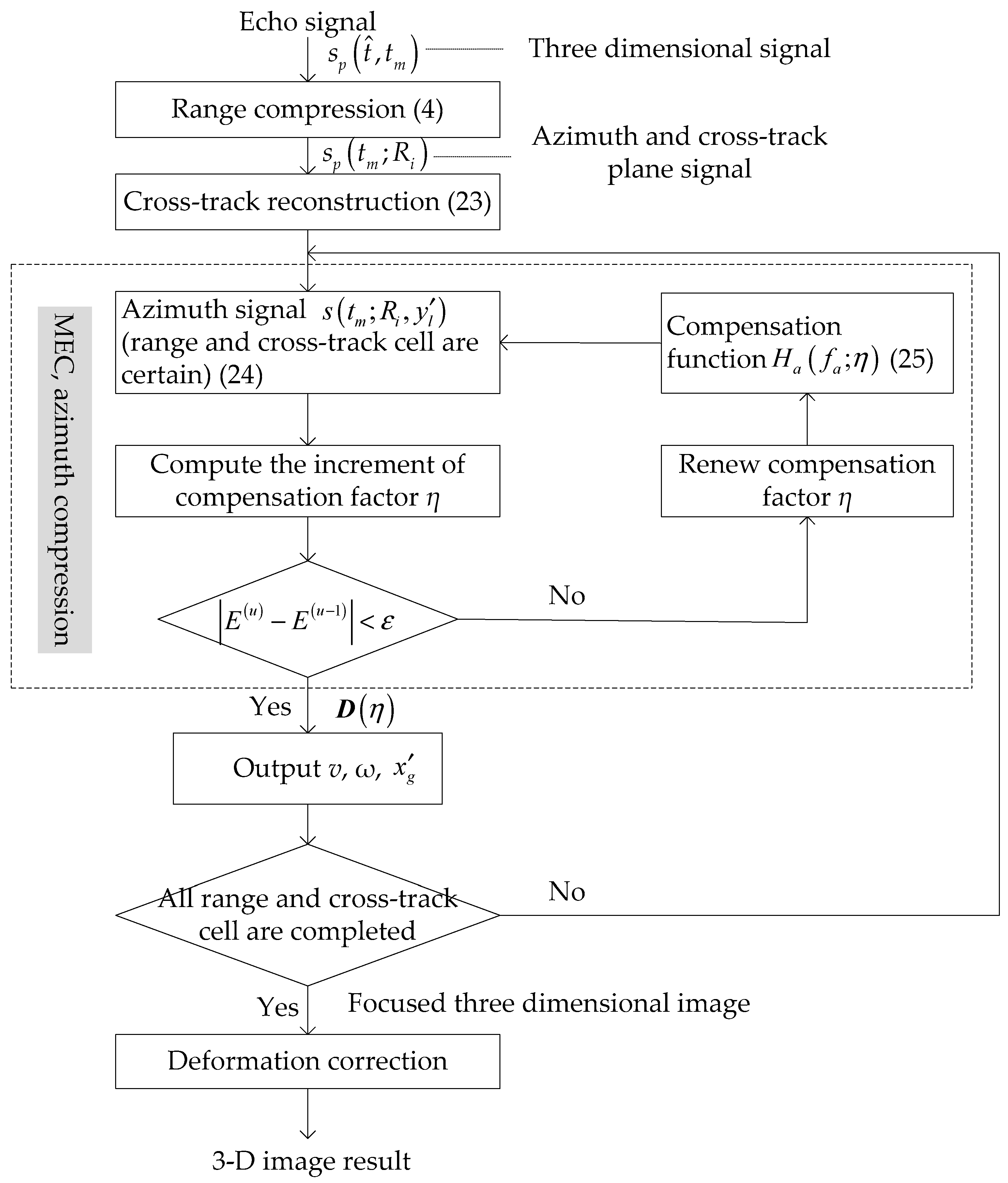Remotesensing 10 01957 g003 Remotesensing 10 01957 g003
