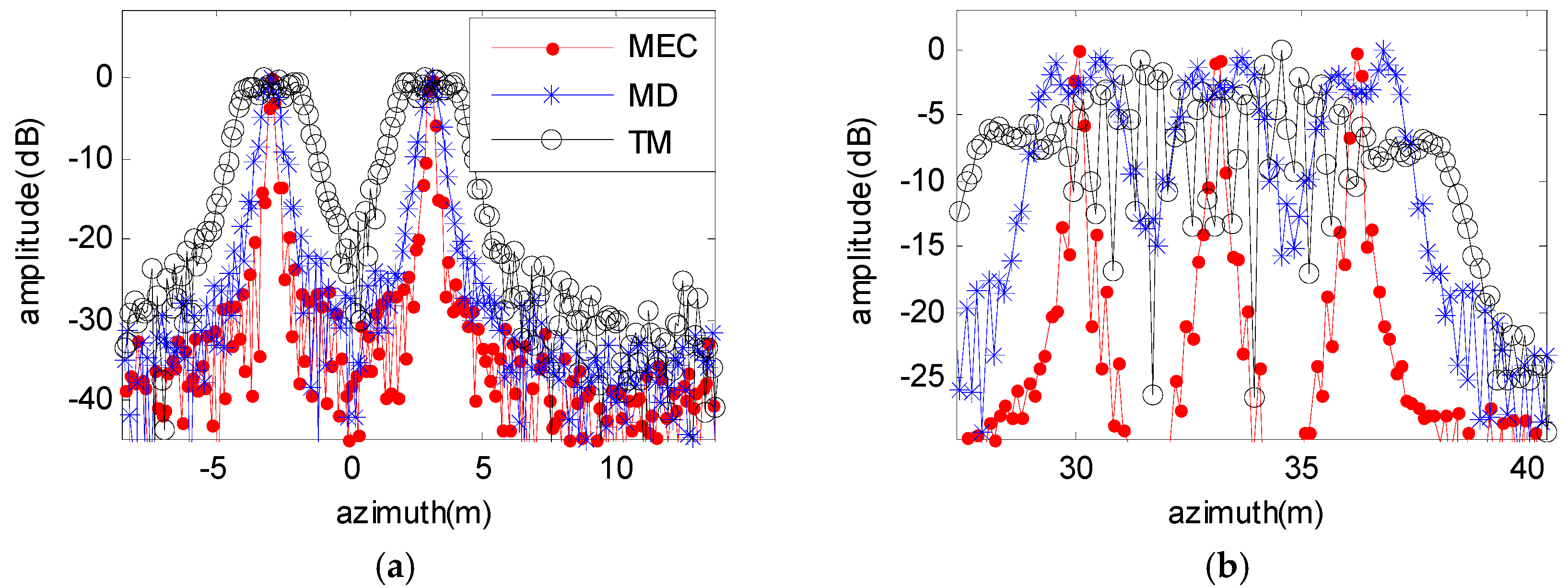 Remotesensing 10 01957 g006 Remotesensing 10 01957 g006