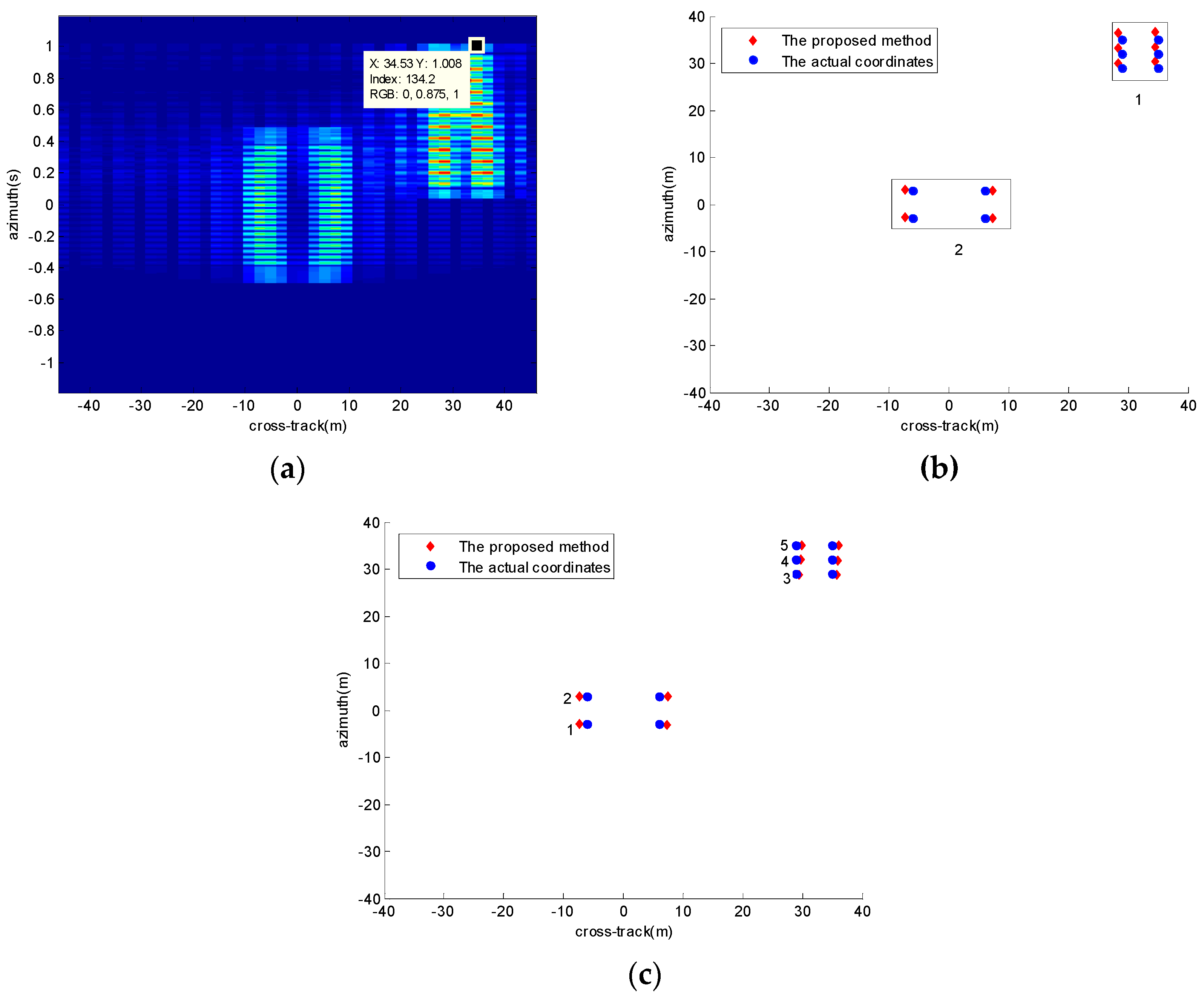 Remotesensing 10 01957 g007 Remotesensing 10 01957 g007