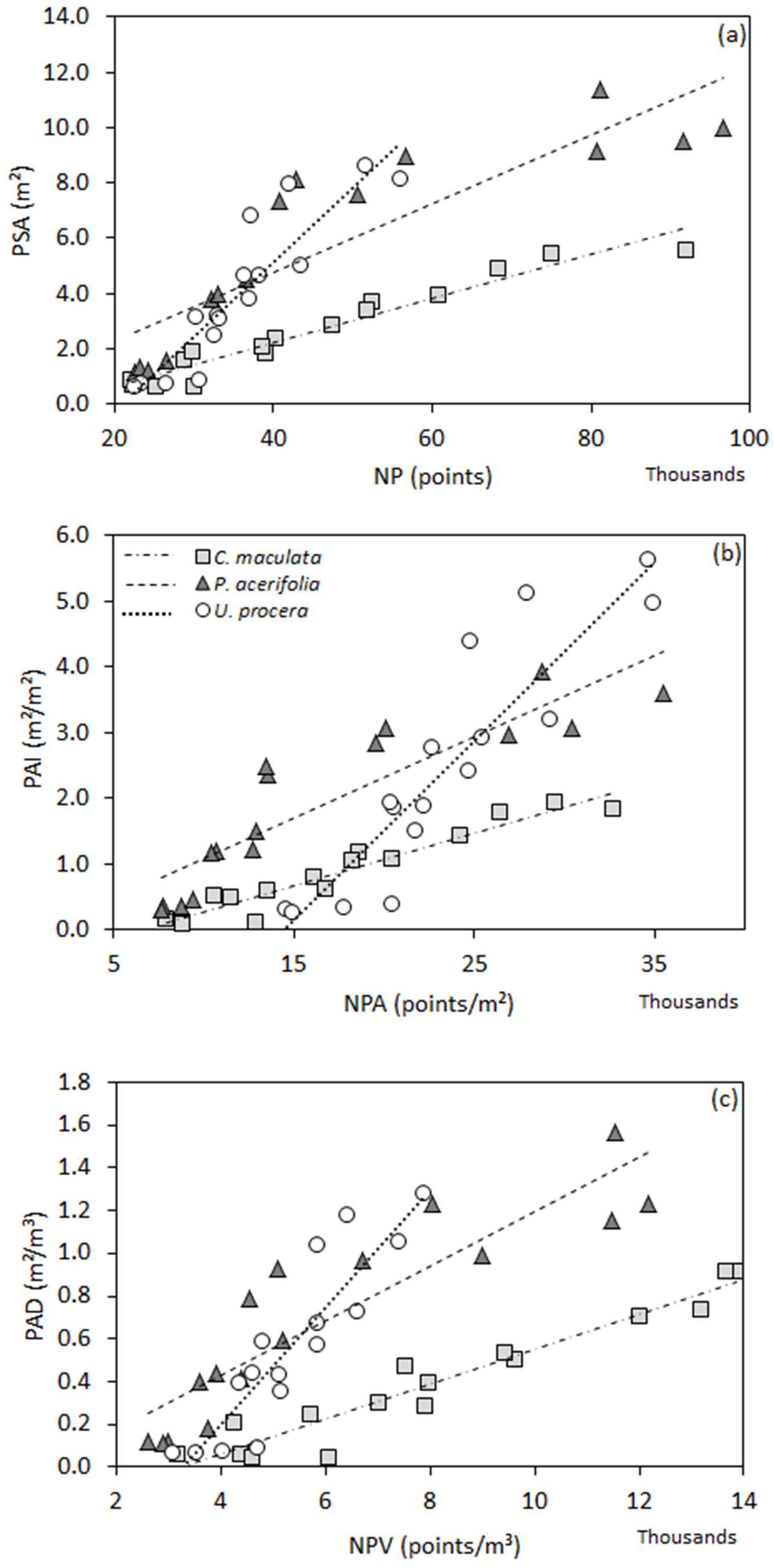 Remotesensing 10 01958 g003 Remotesensing 10 01958 g003