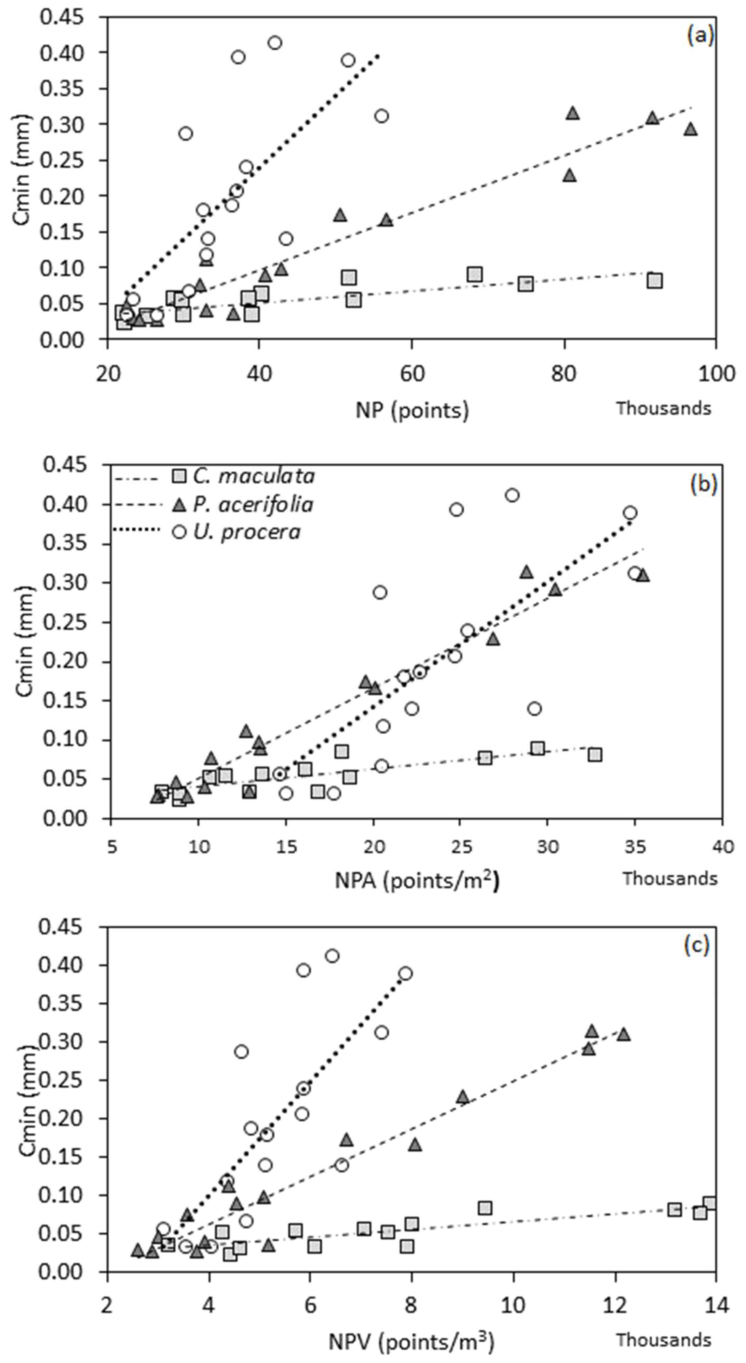 Remotesensing 10 01958 g004 Remotesensing 10 01958 g004