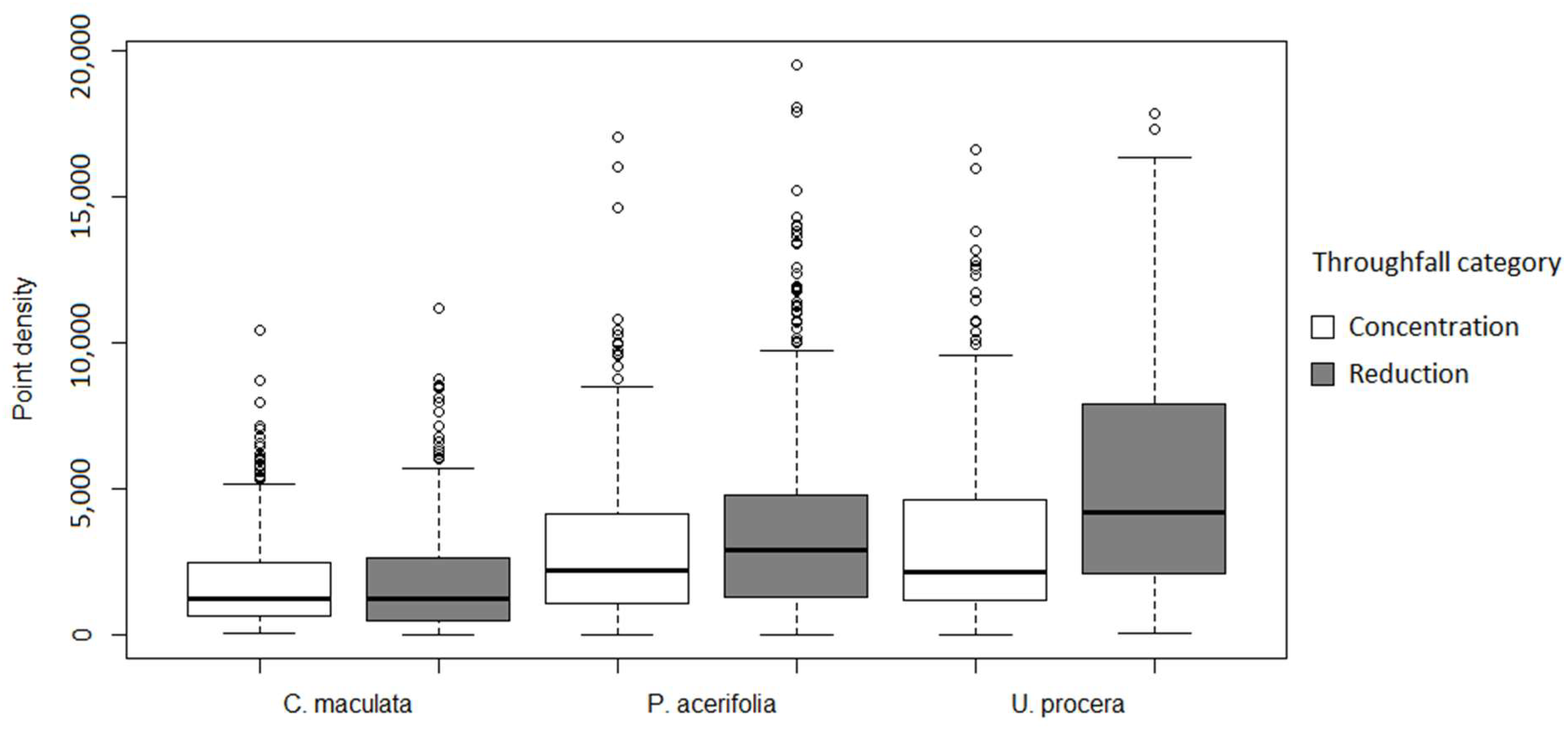Remotesensing 10 01958 g009 Remotesensing 10 01958 g009