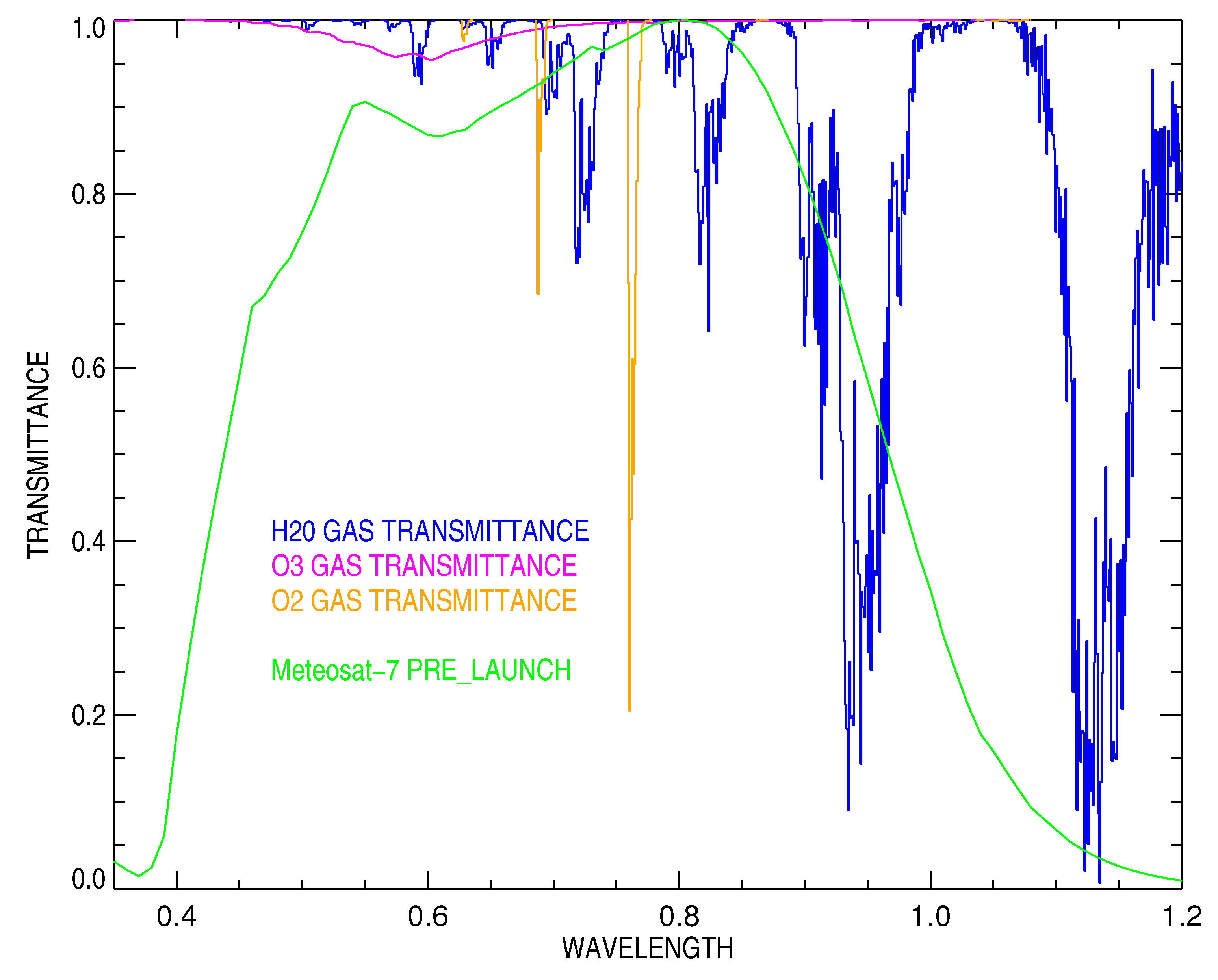 Remotesensing 10 01959 g001