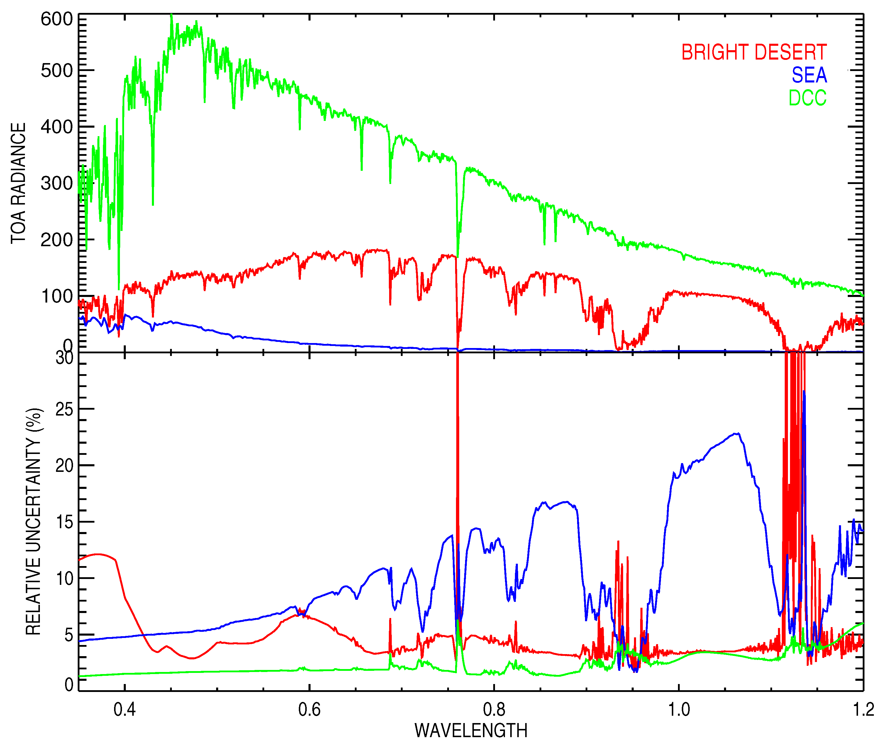 Remotesensing 10 01959 g002
