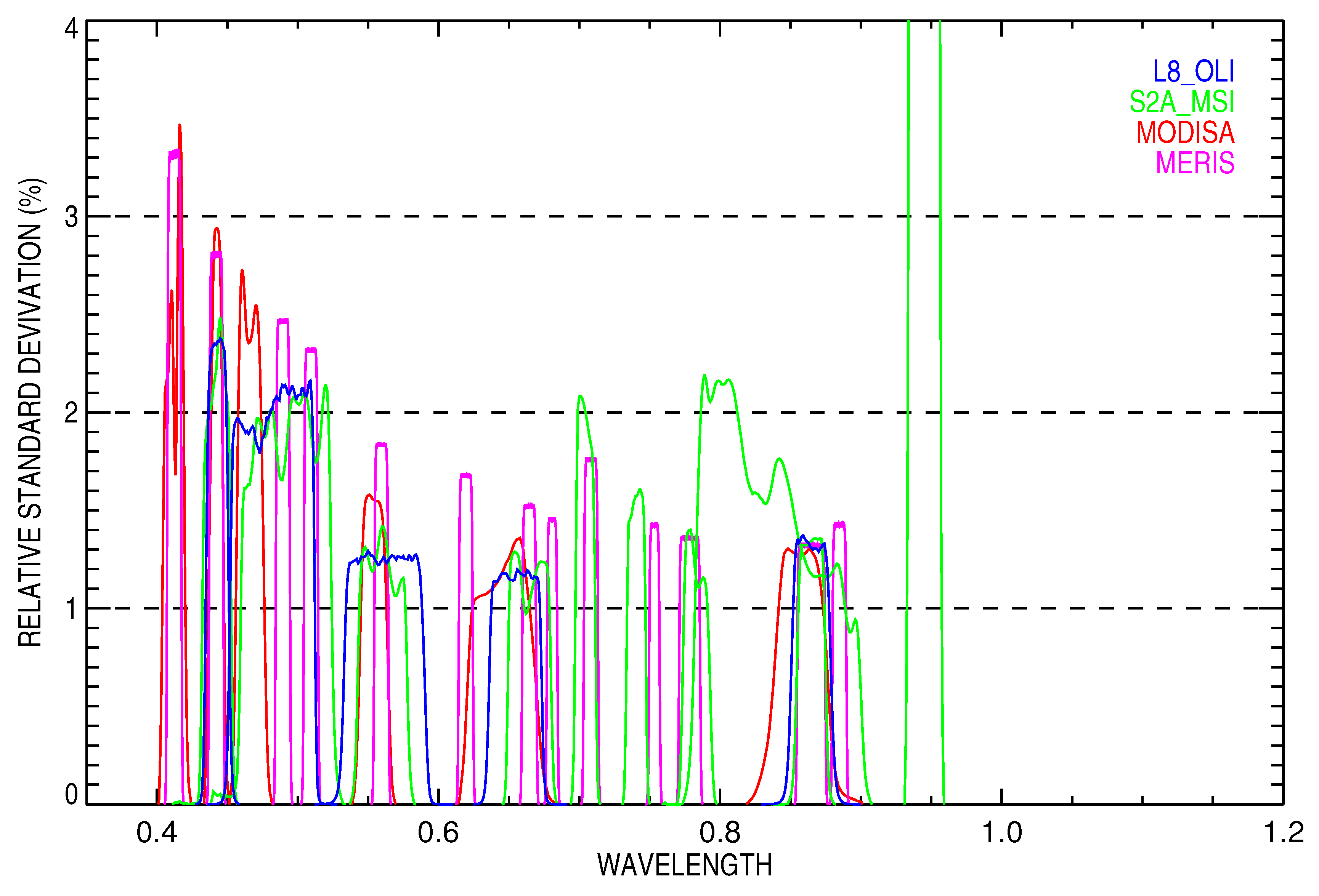 Remotesensing 10 01959 g006