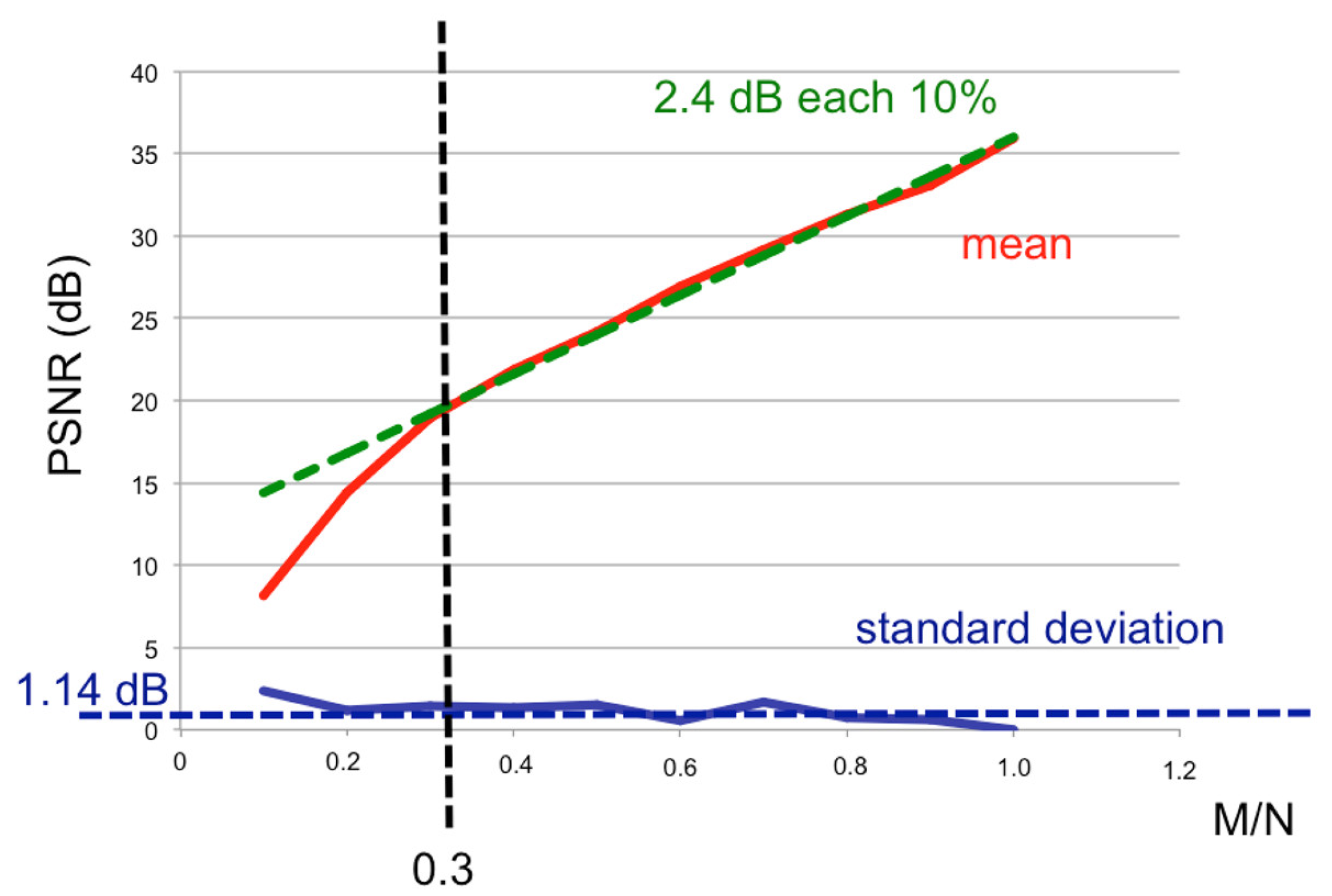 Remotesensing 10 01960 g004 550