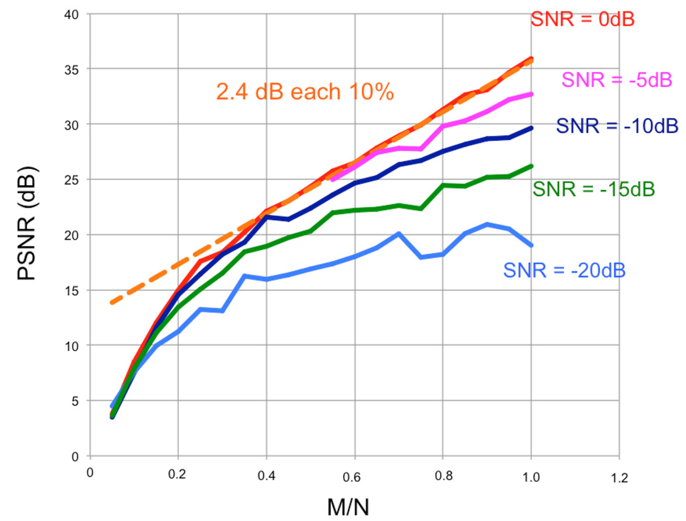 Remotesensing 10 01960 g005 550
