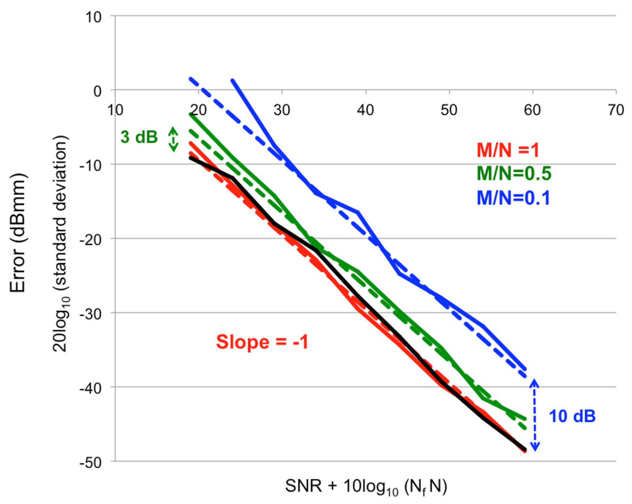Remotesensing 10 01960 g006 550