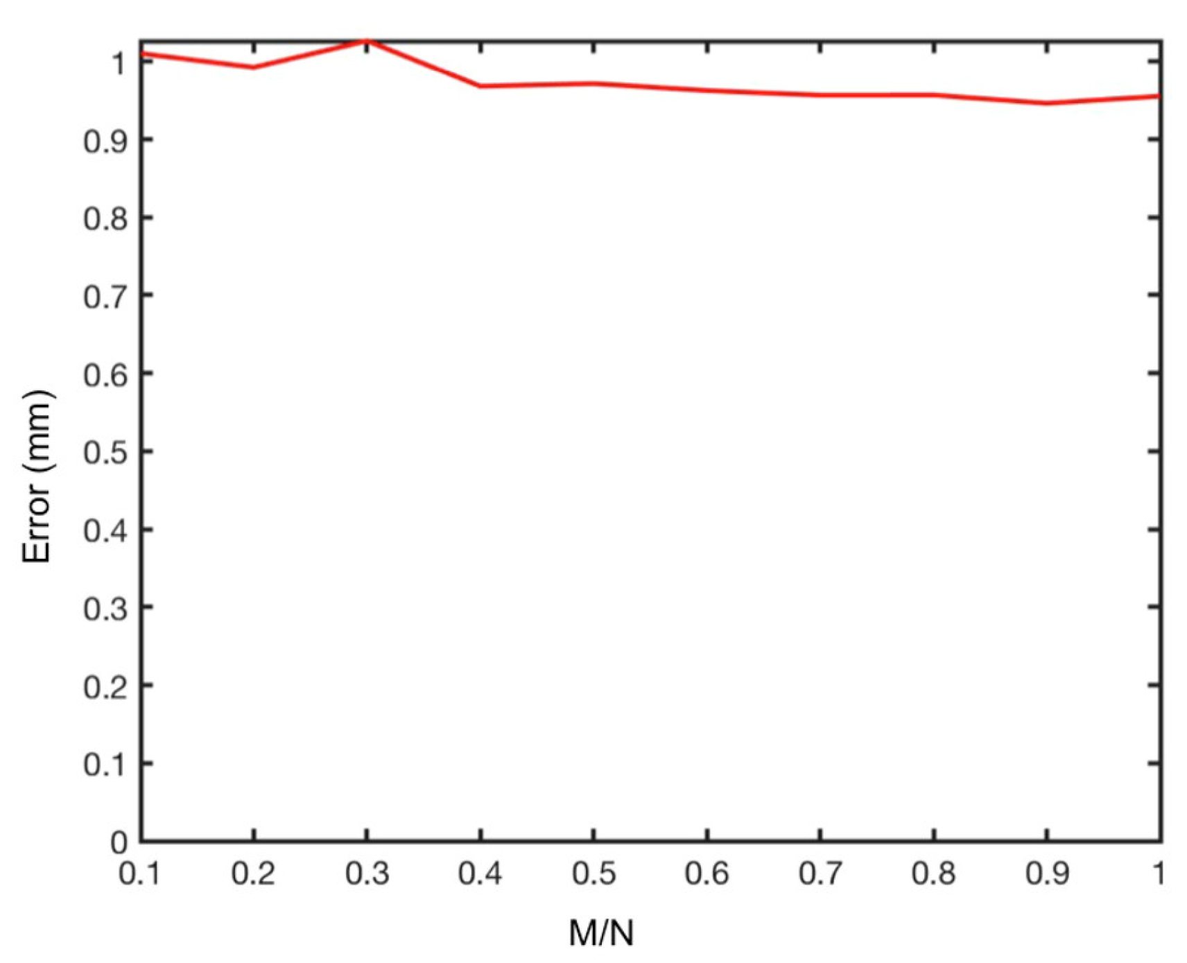 Remotesensing 10 01960 g011 550