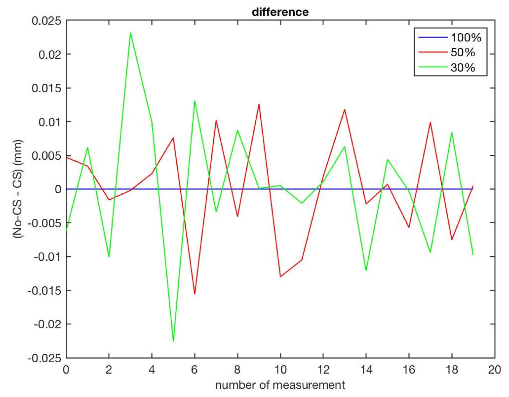 Remotesensing 10 01960 g014 550