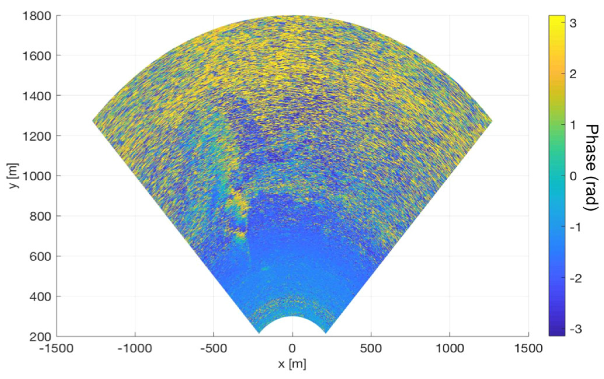 Remotesensing 10 01960 g019 550