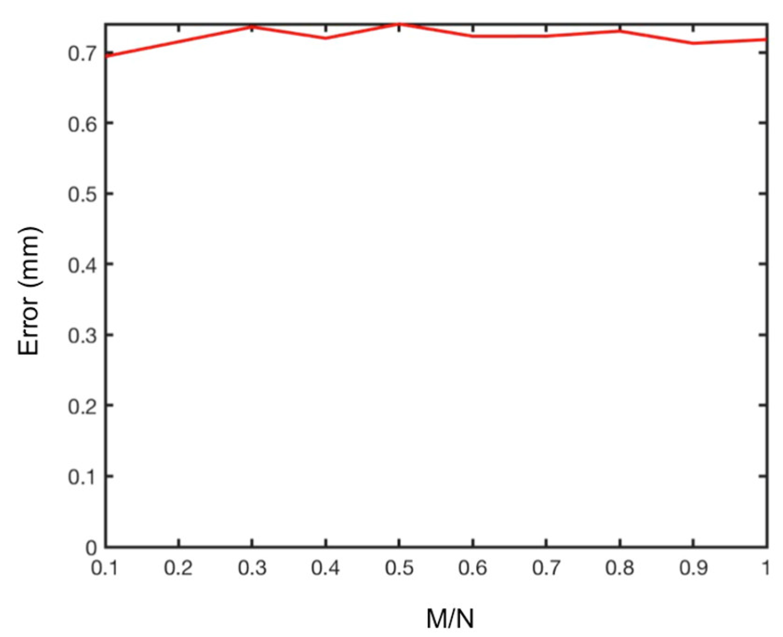Remotesensing 10 01960 g021 550